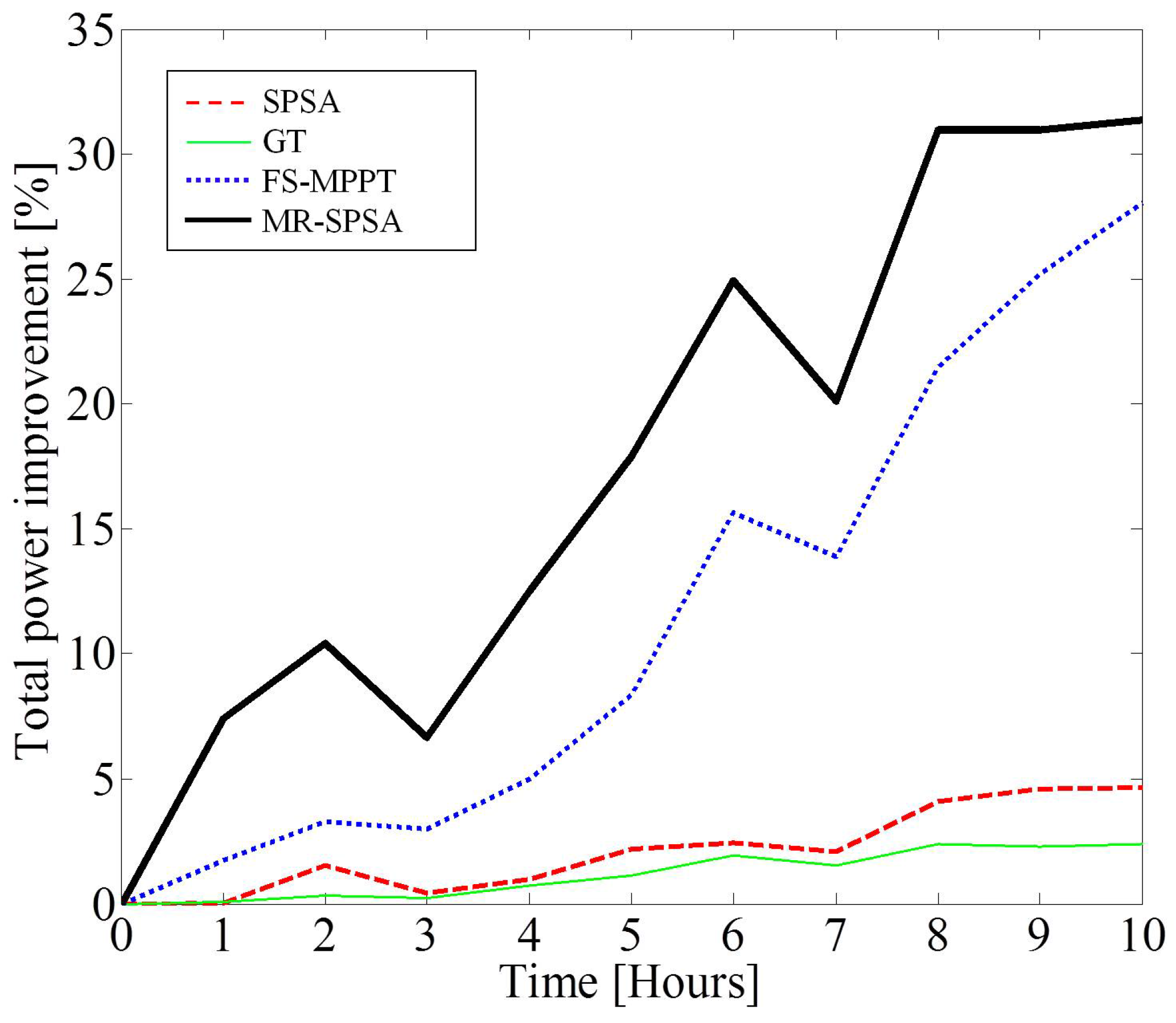 Energies 07 05624 g010 1024