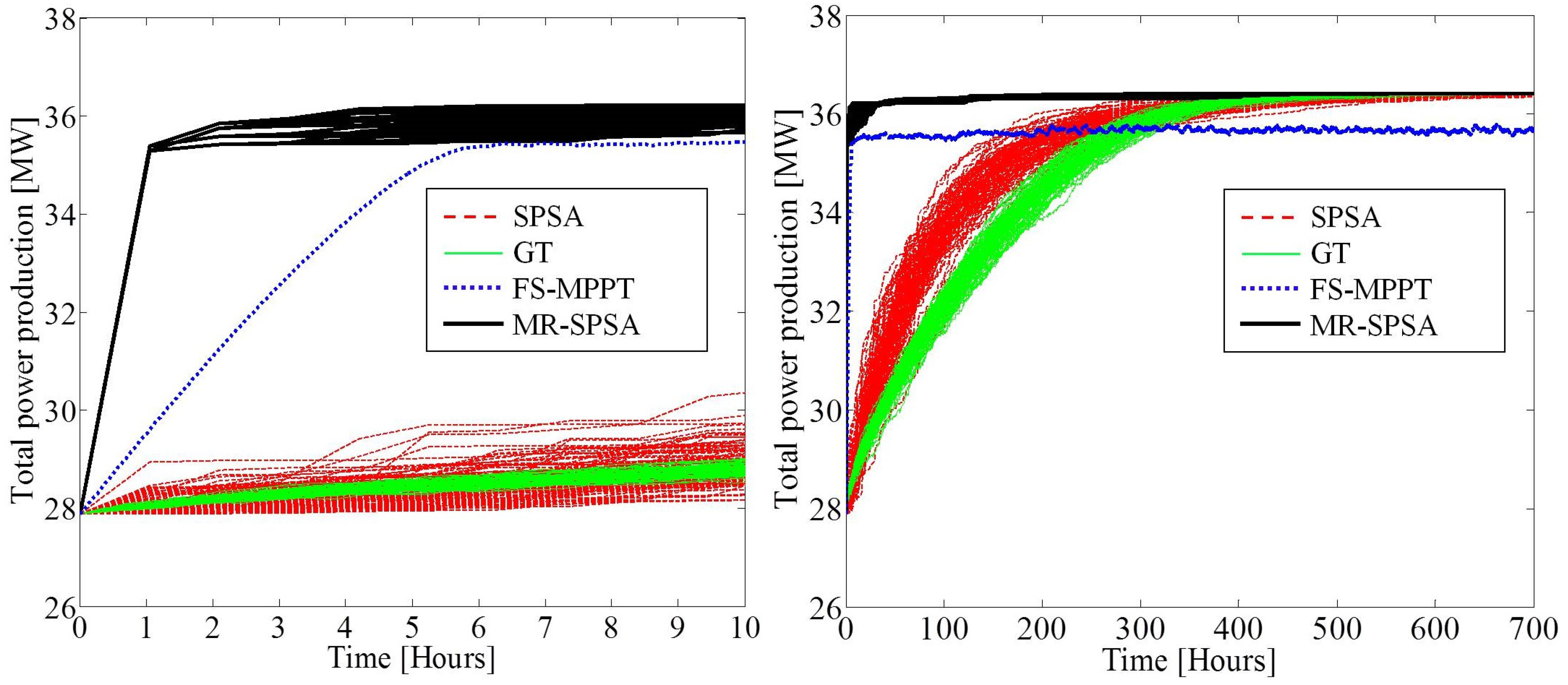 Energies 07 05624 g012 1024