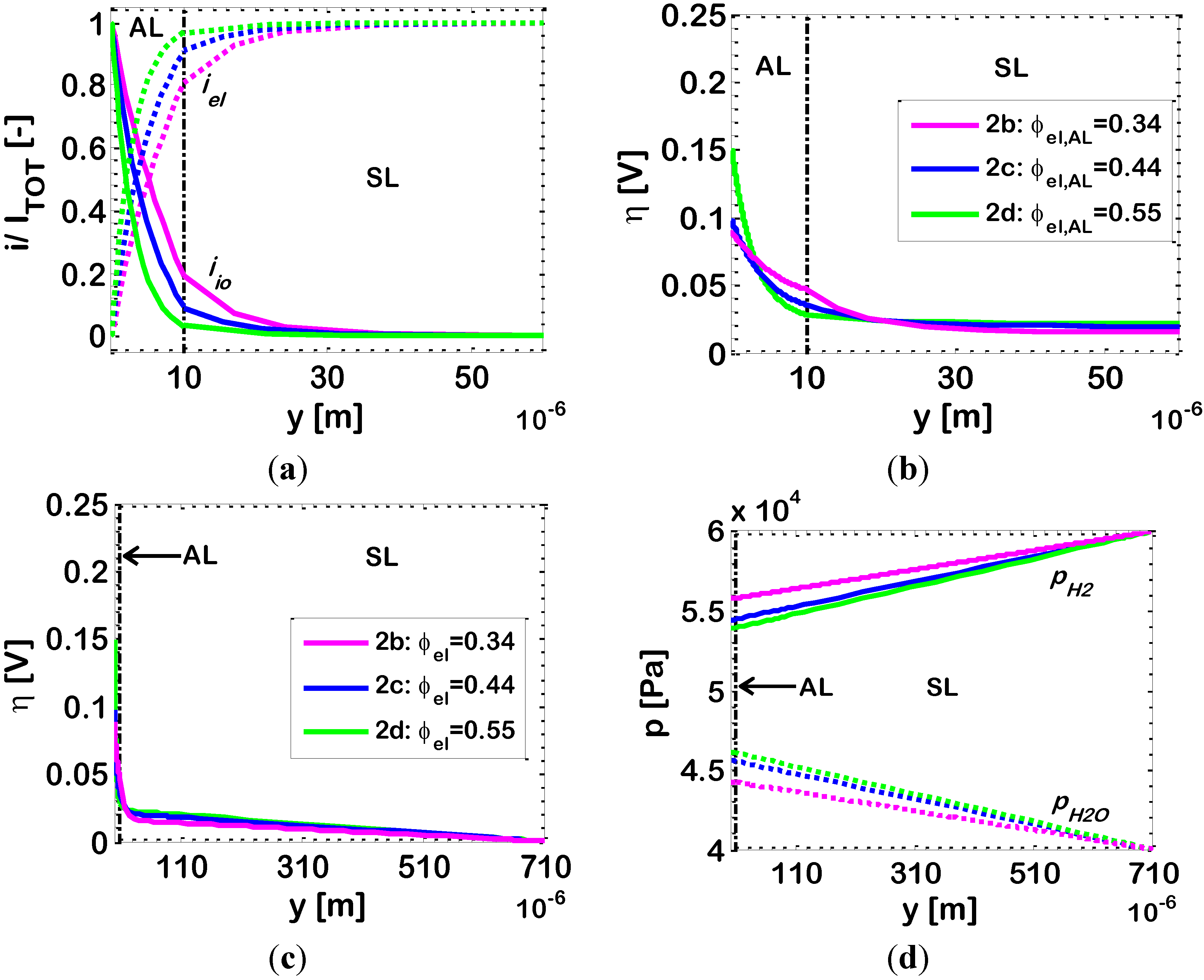 Energies 07 05647 g004 1024