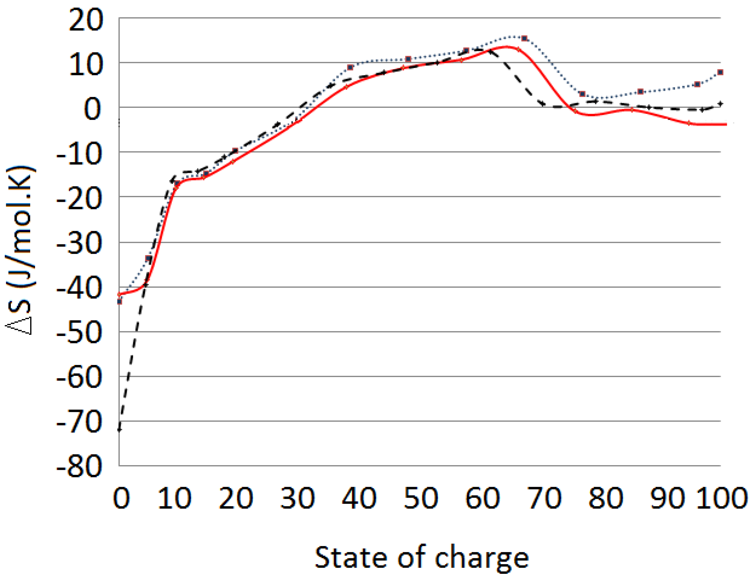 Energies 07 05675 g004 1024