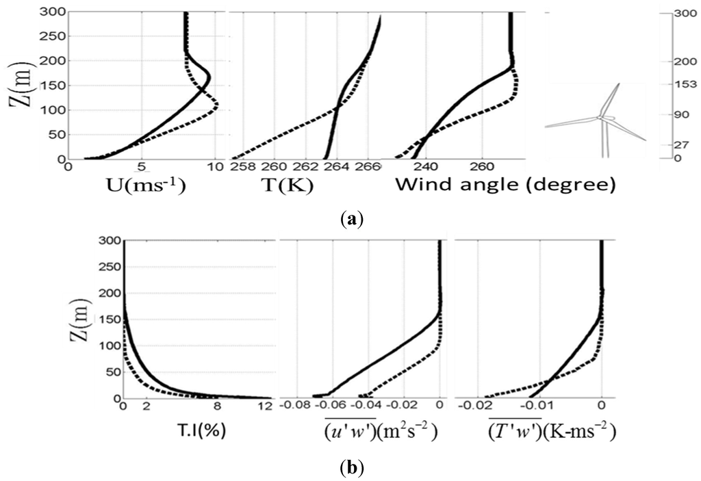 Implications of Stably Stratified Atmospheric Boundary Layer