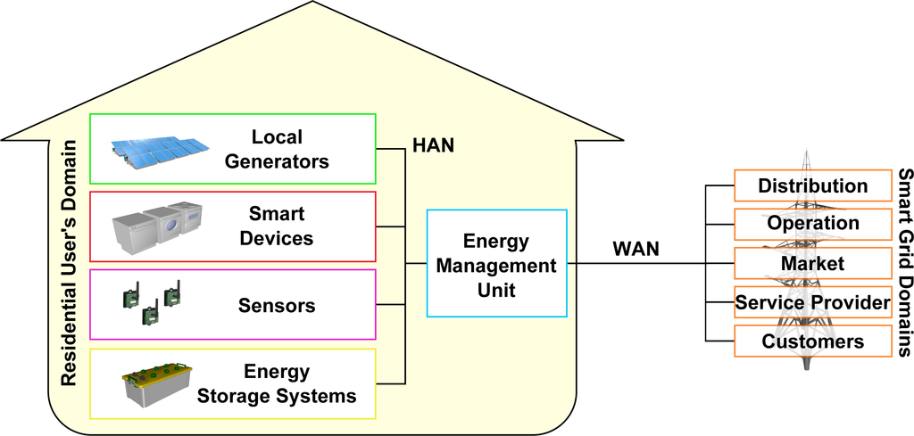 Energies 07 05787f1 1024