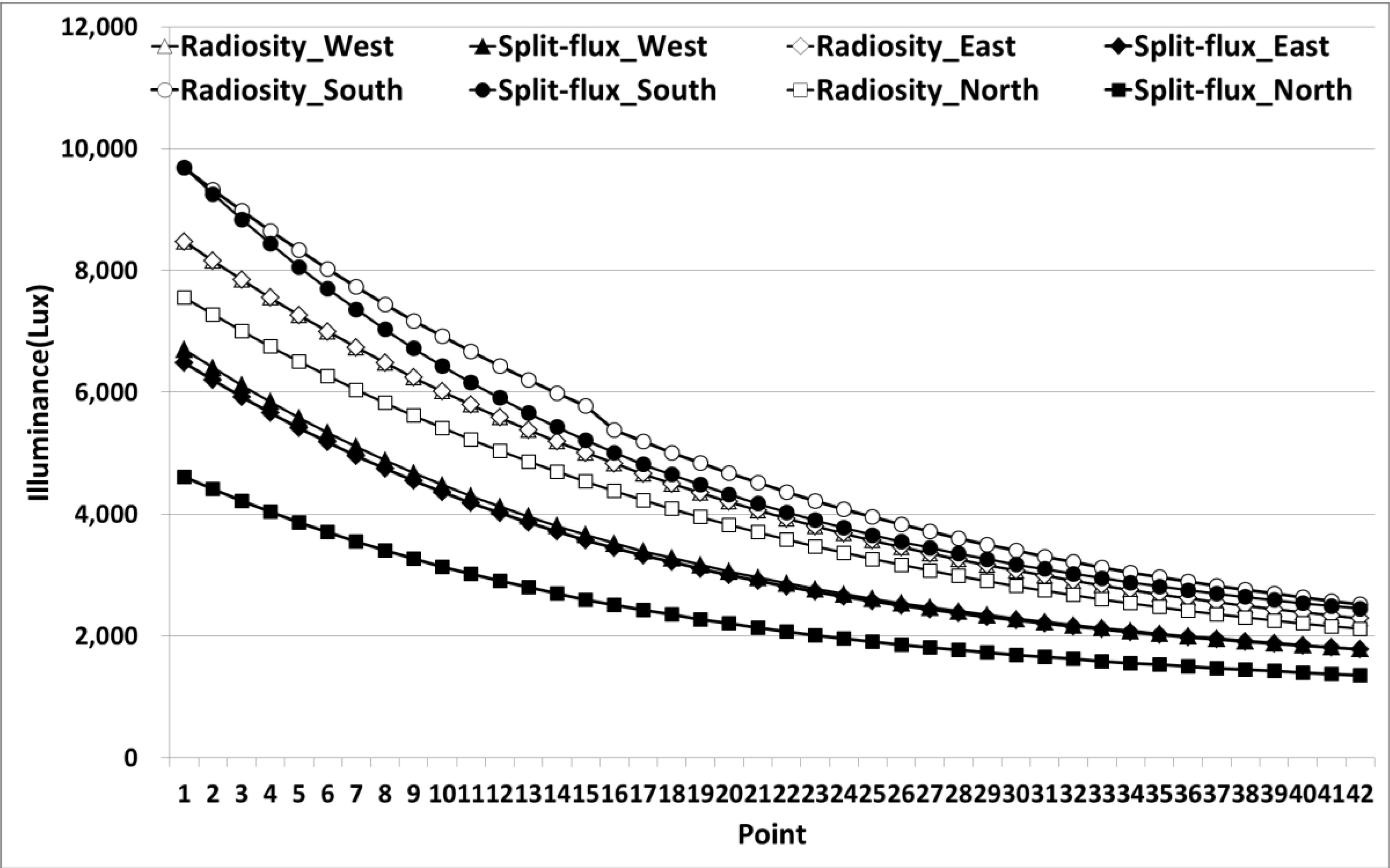 Energies 07 05825 g001