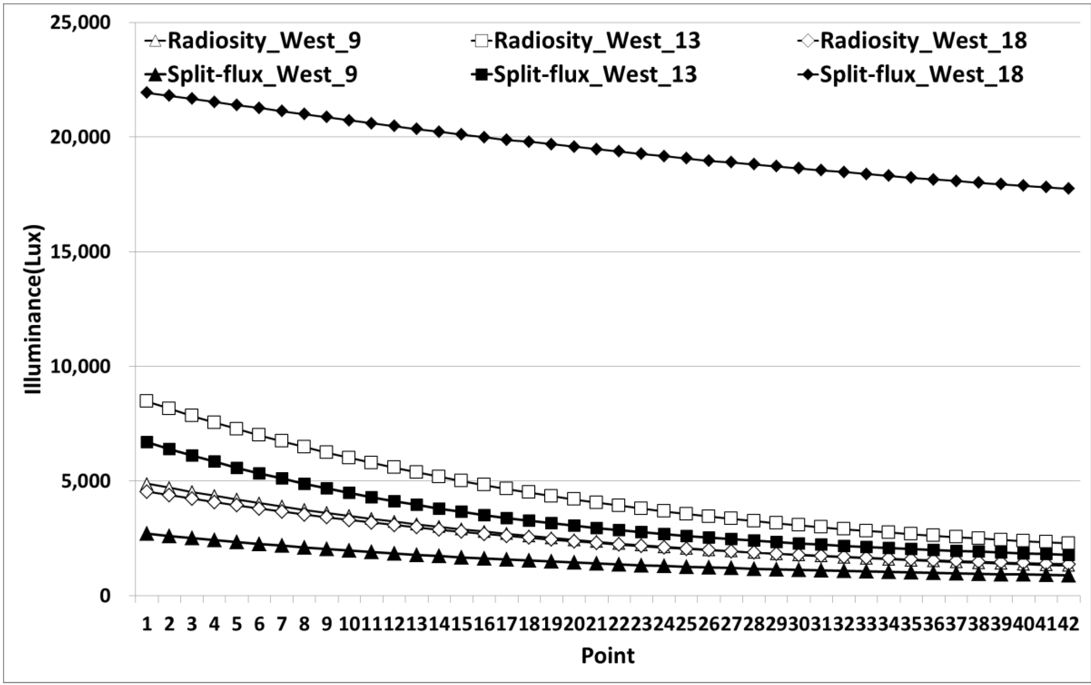 Energies 07 05825 g002