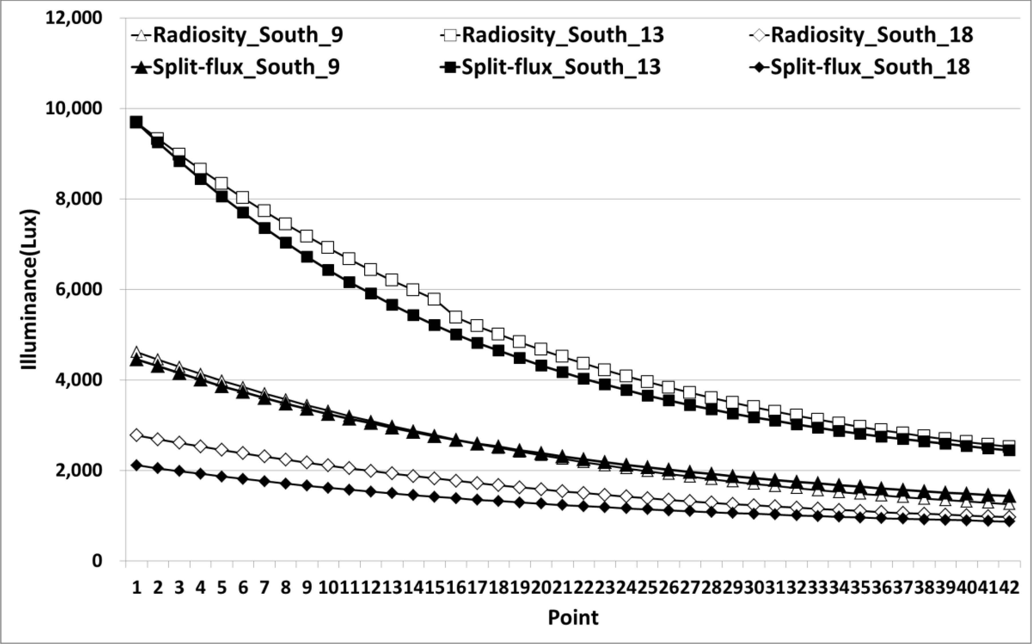 Energies 07 05825 g003
