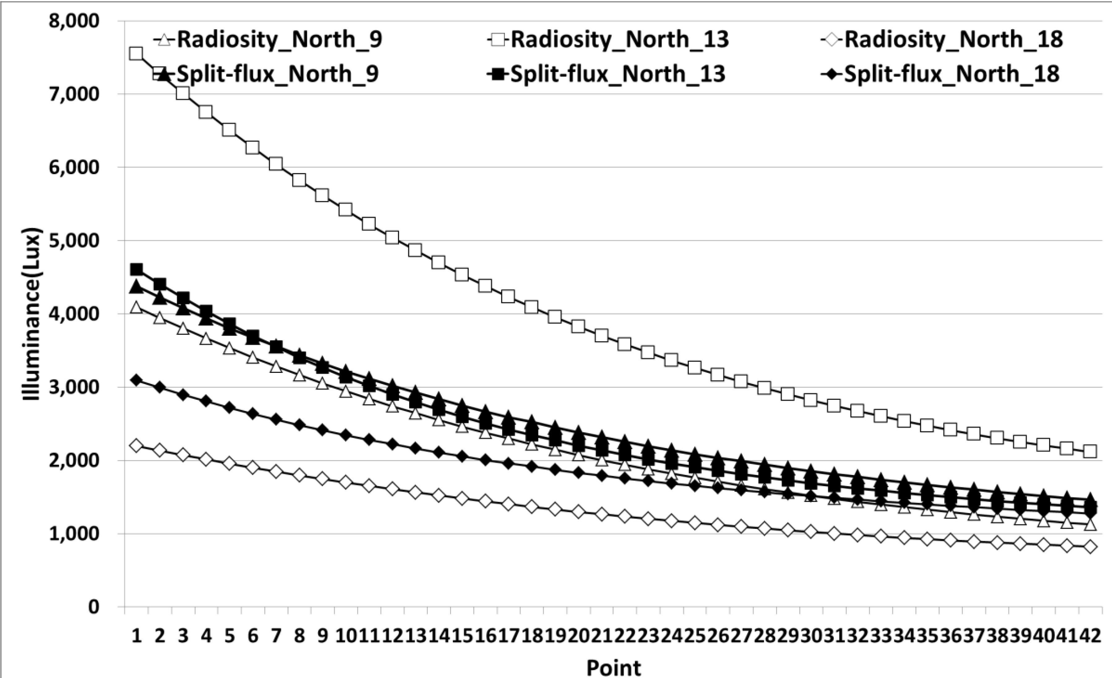Energies 07 05825 g004