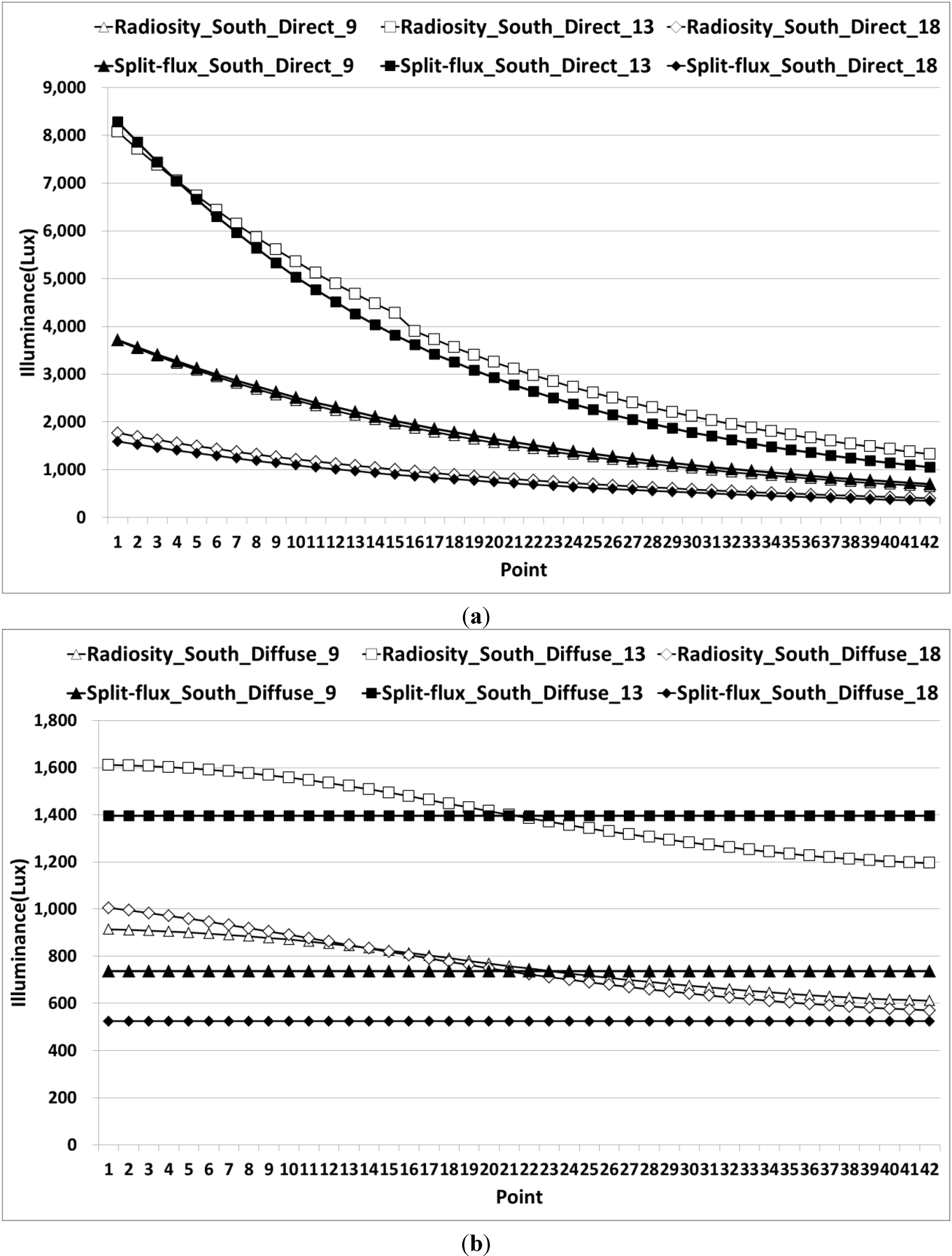 Energies 07 05825 g006