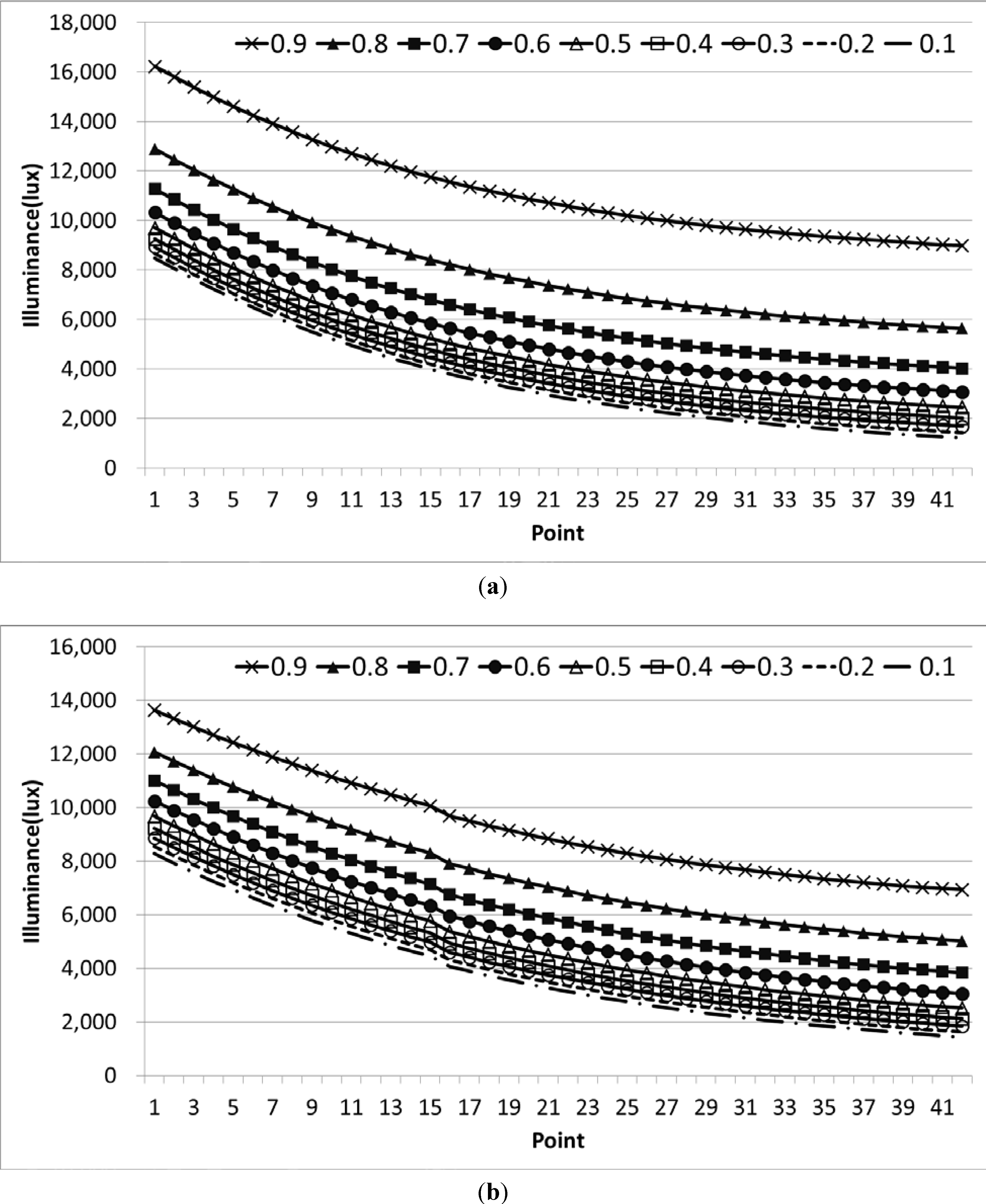 Energies 07 05825 g007