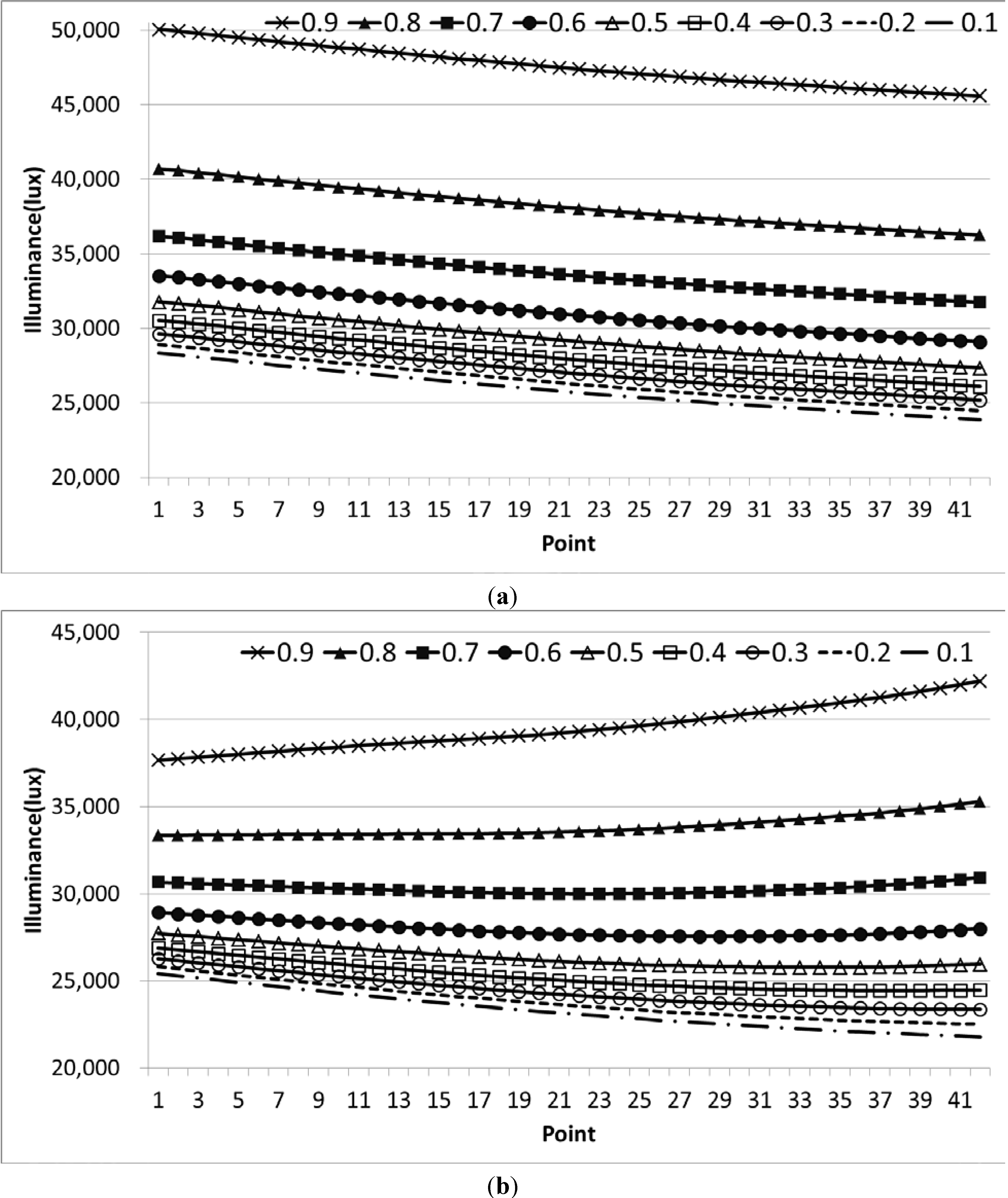 Energies 07 05825 g008