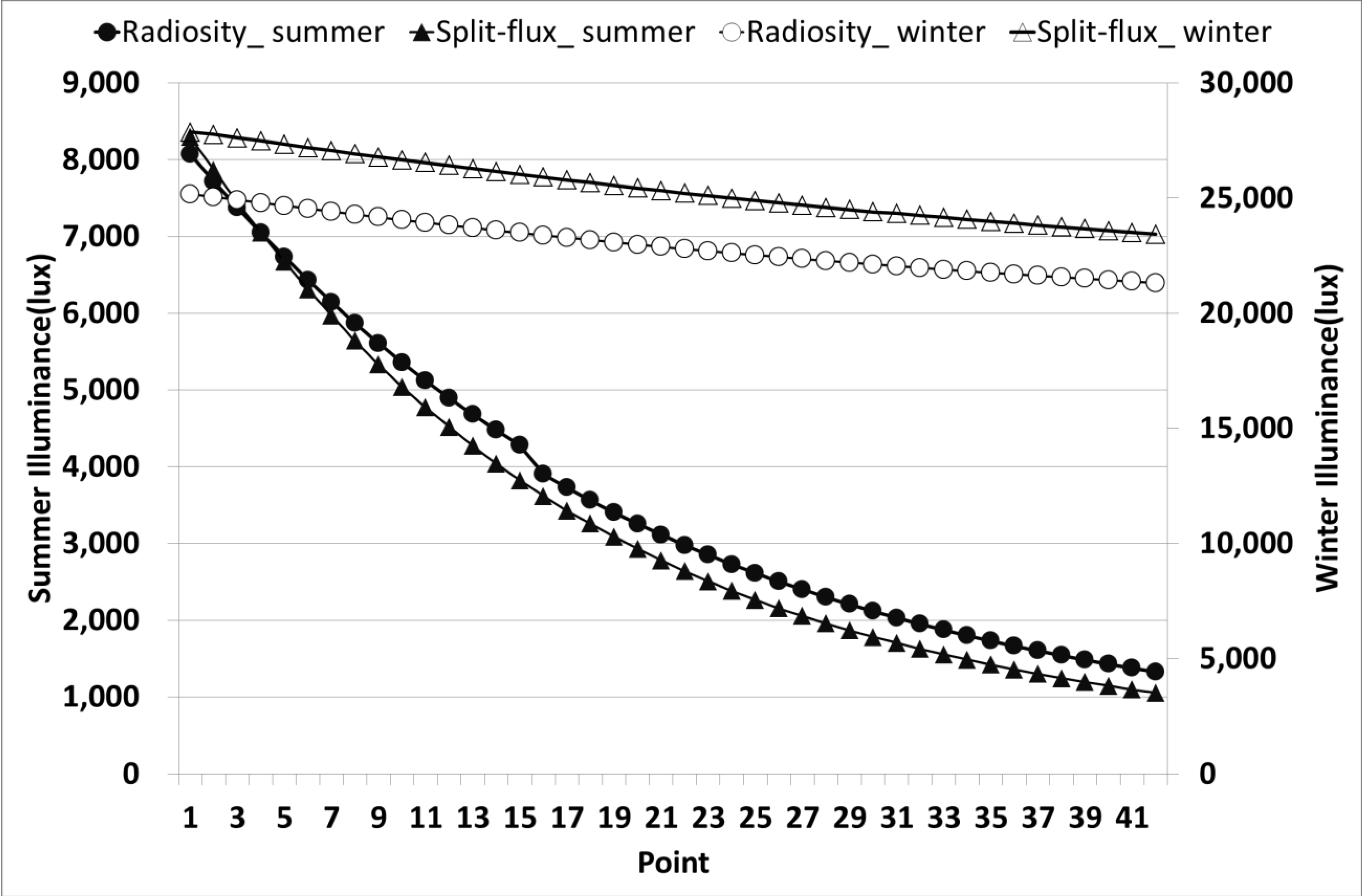 Energies 07 05825 g009