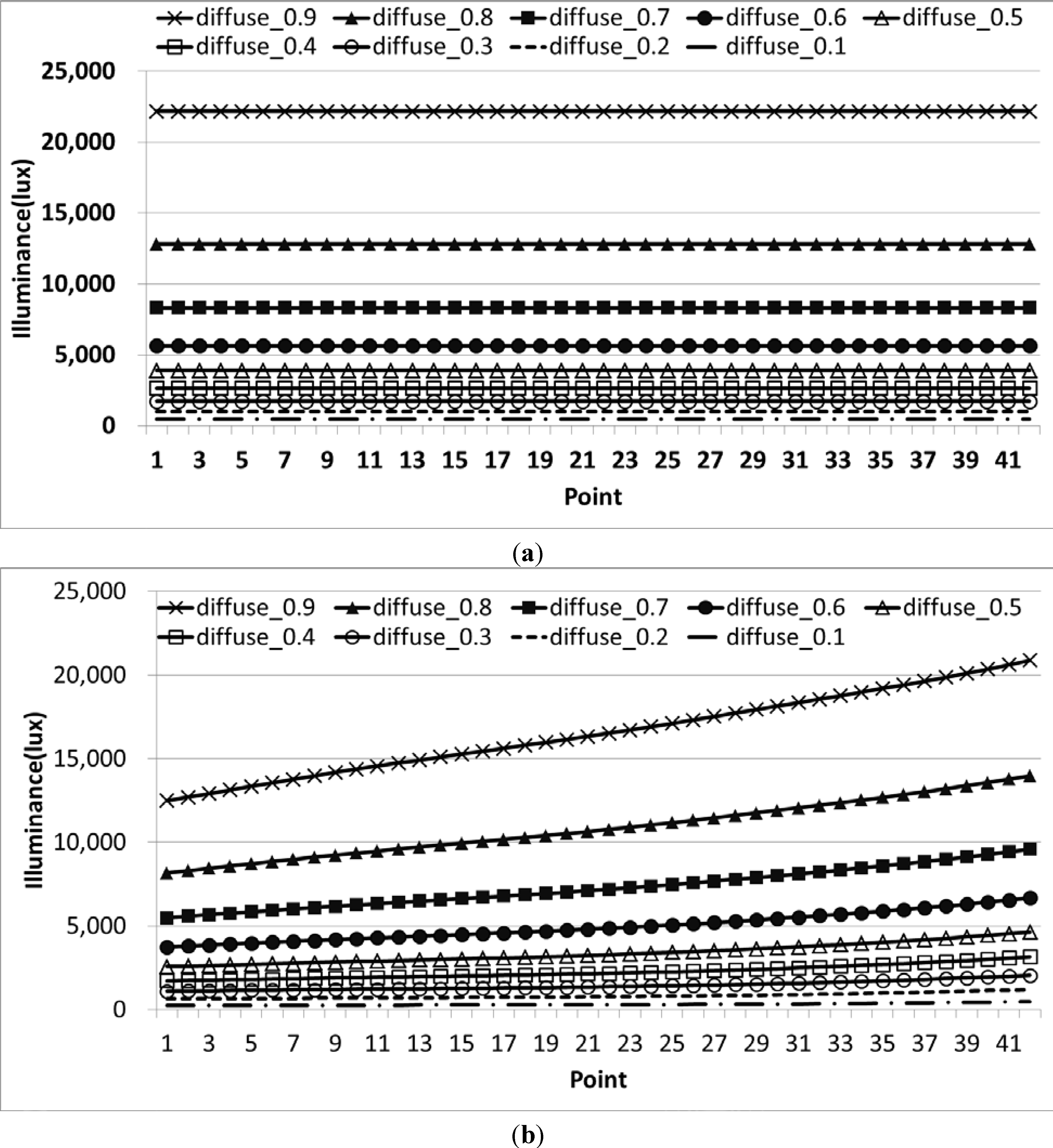 Energies 07 05825 g010