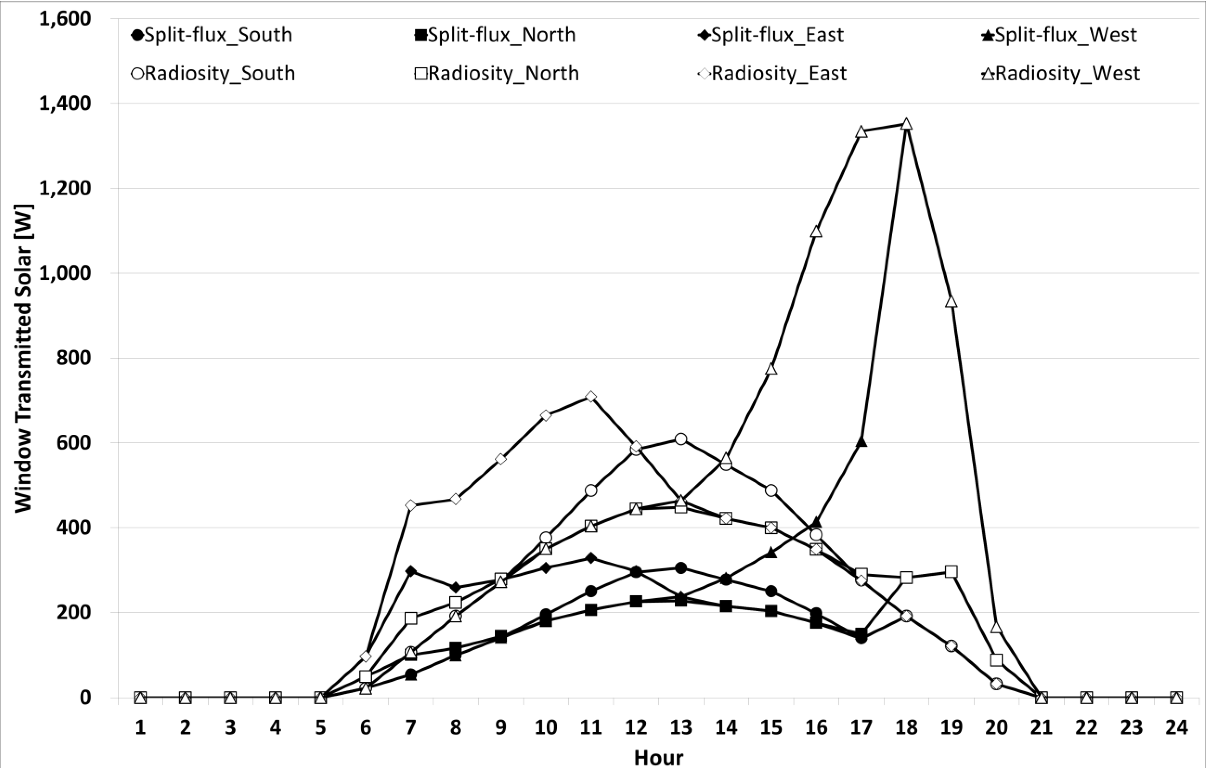 Energies 07 05825 g011