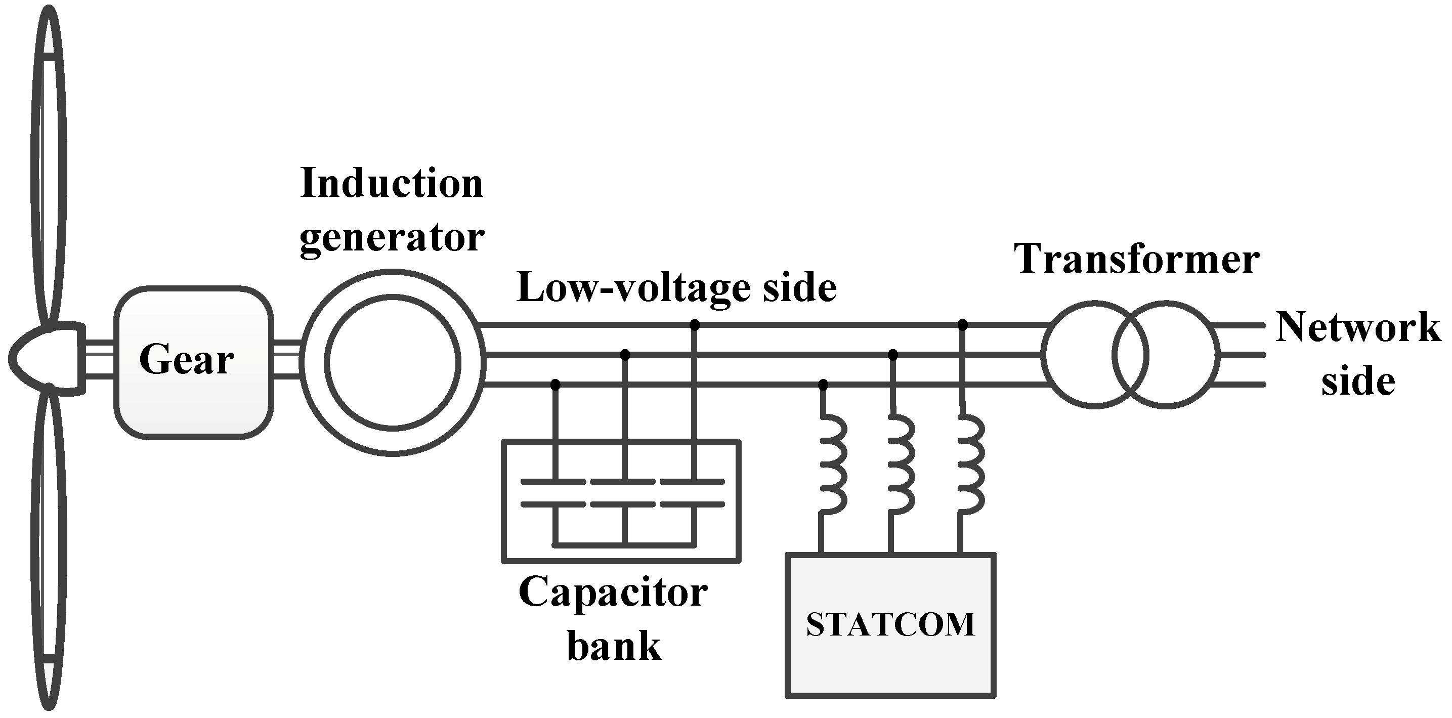 Energies 07 05922 g007 1024
