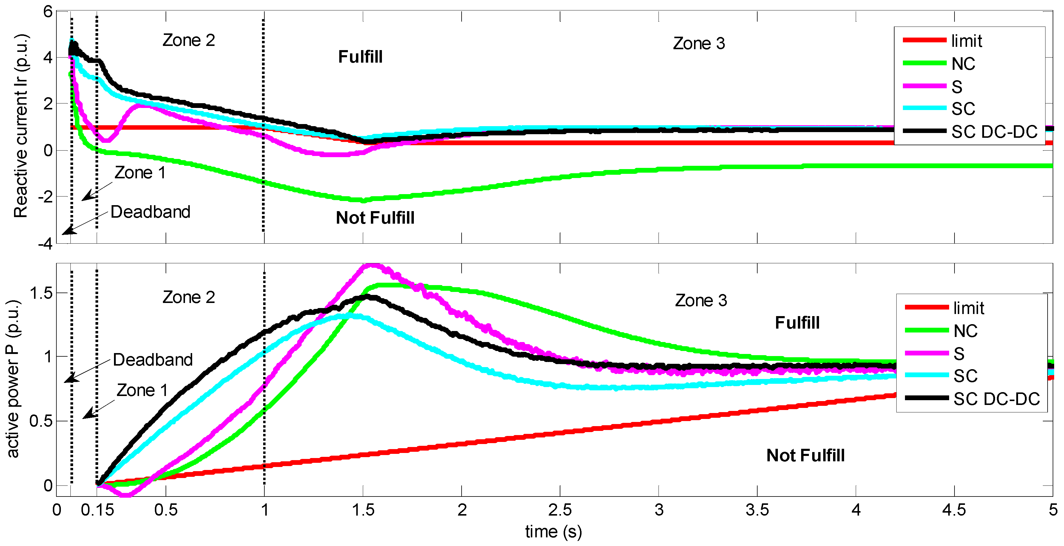Energies 07 05922 g015 1024