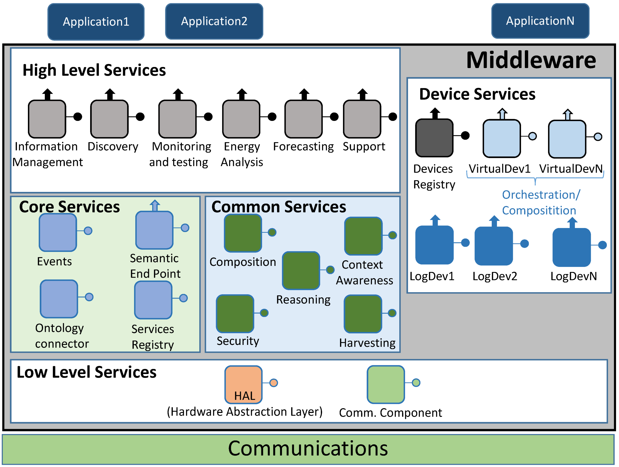 Energies 07 05953 g005