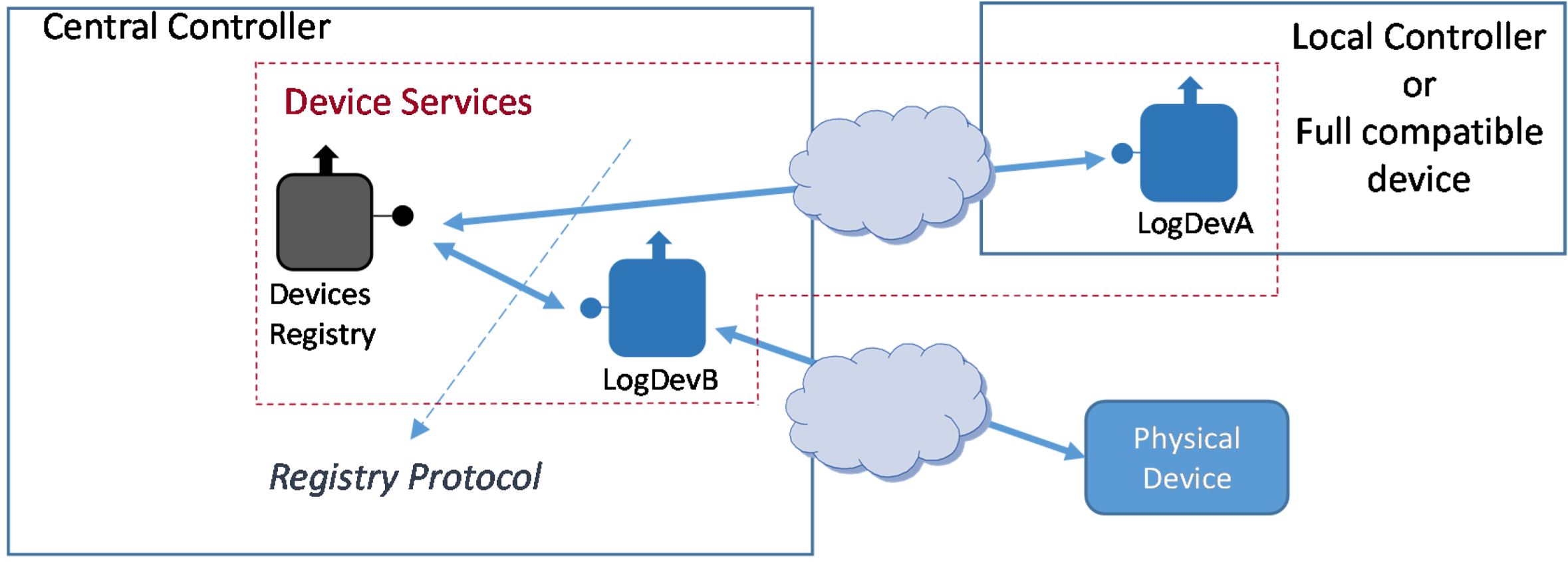 Energies 07 05953 g012