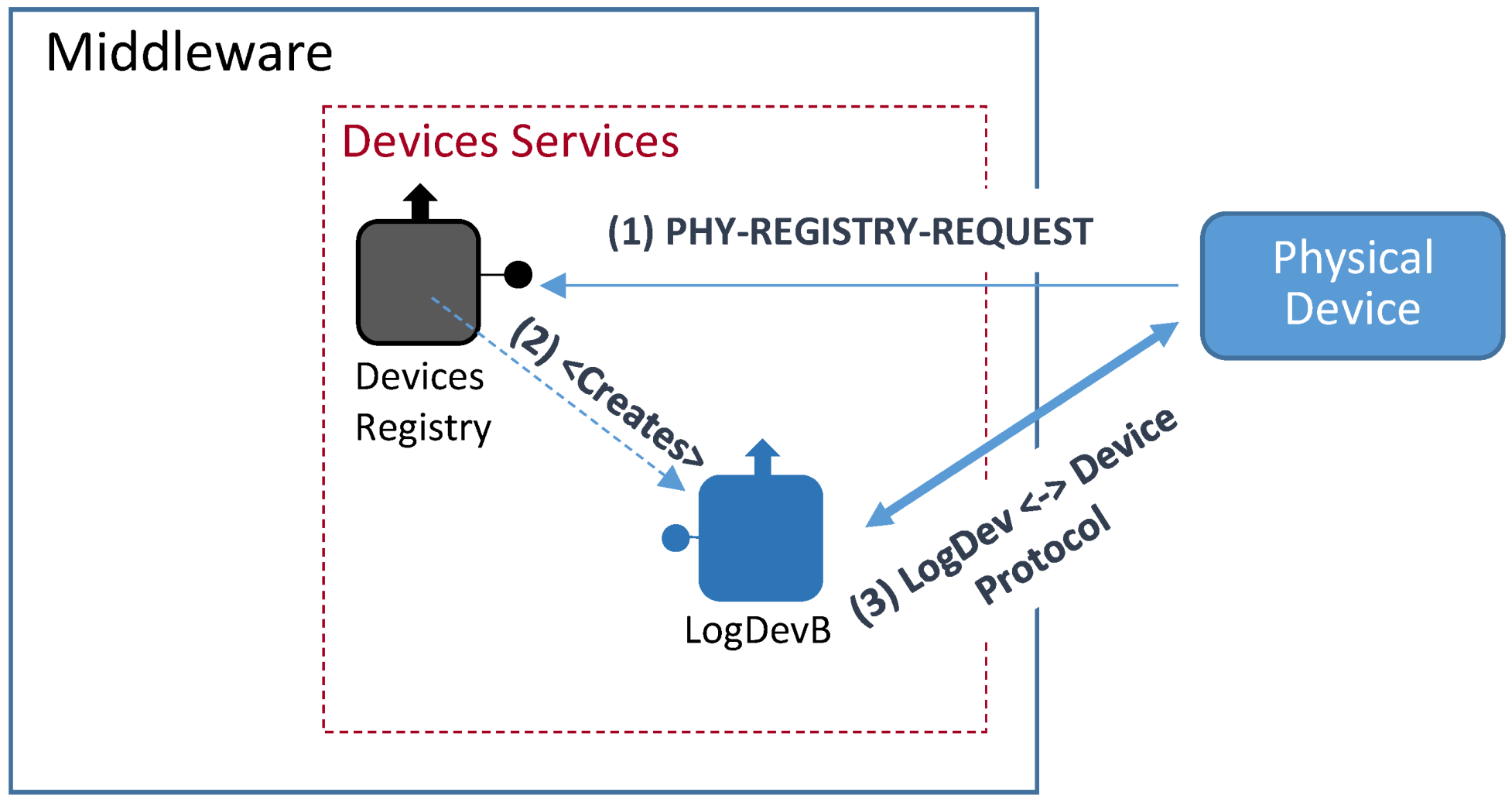 Energies 07 05953 g016