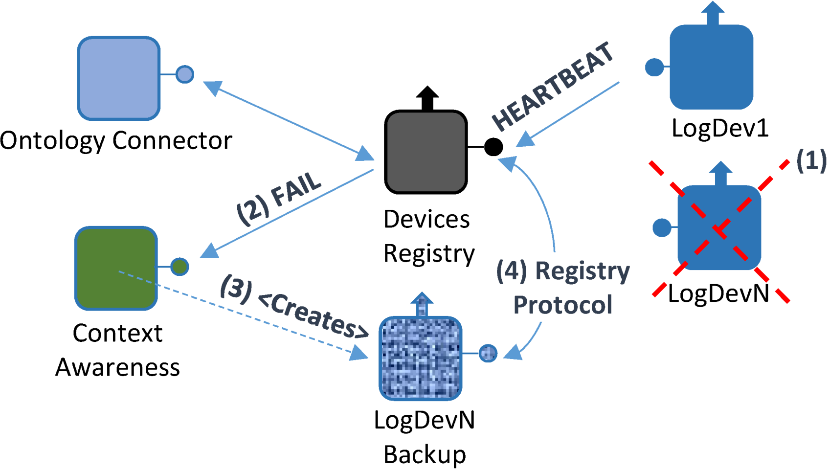 Energies 07 05953 g019