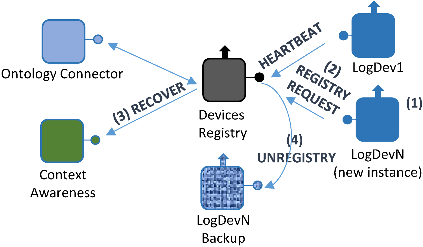 Energies 07 05953 g020