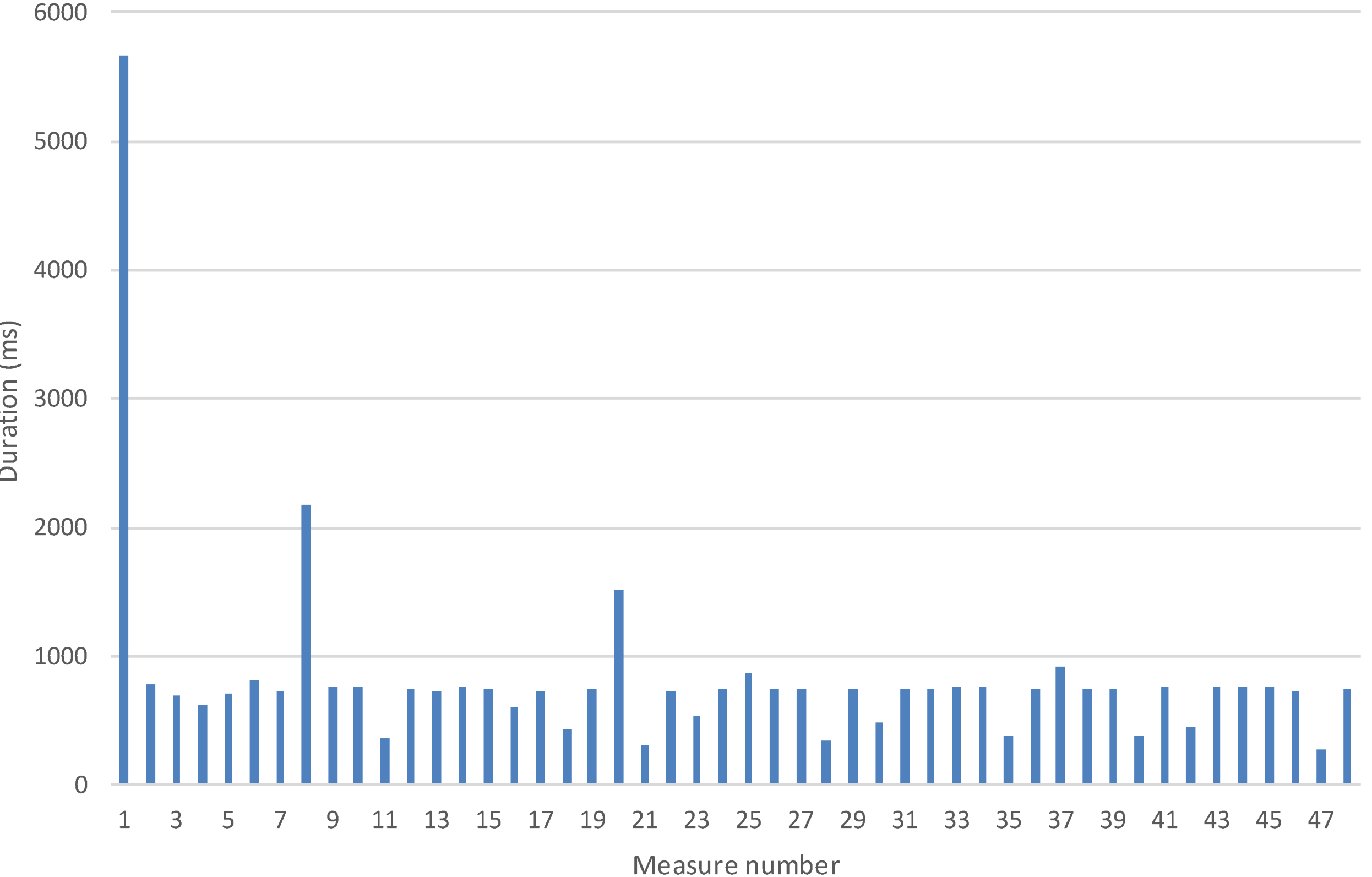 Energies 07 05953 g027
