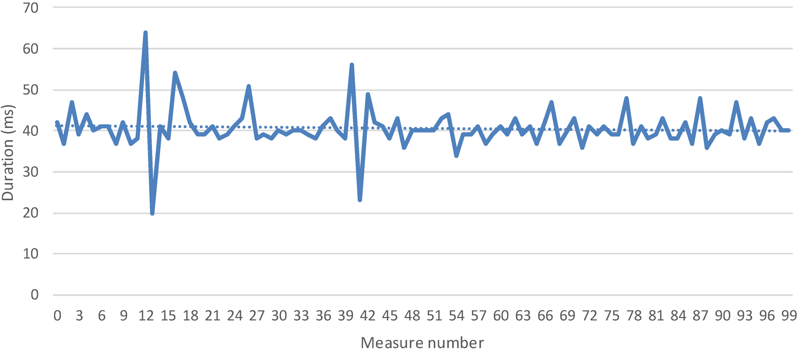 Energies 07 05953 g031