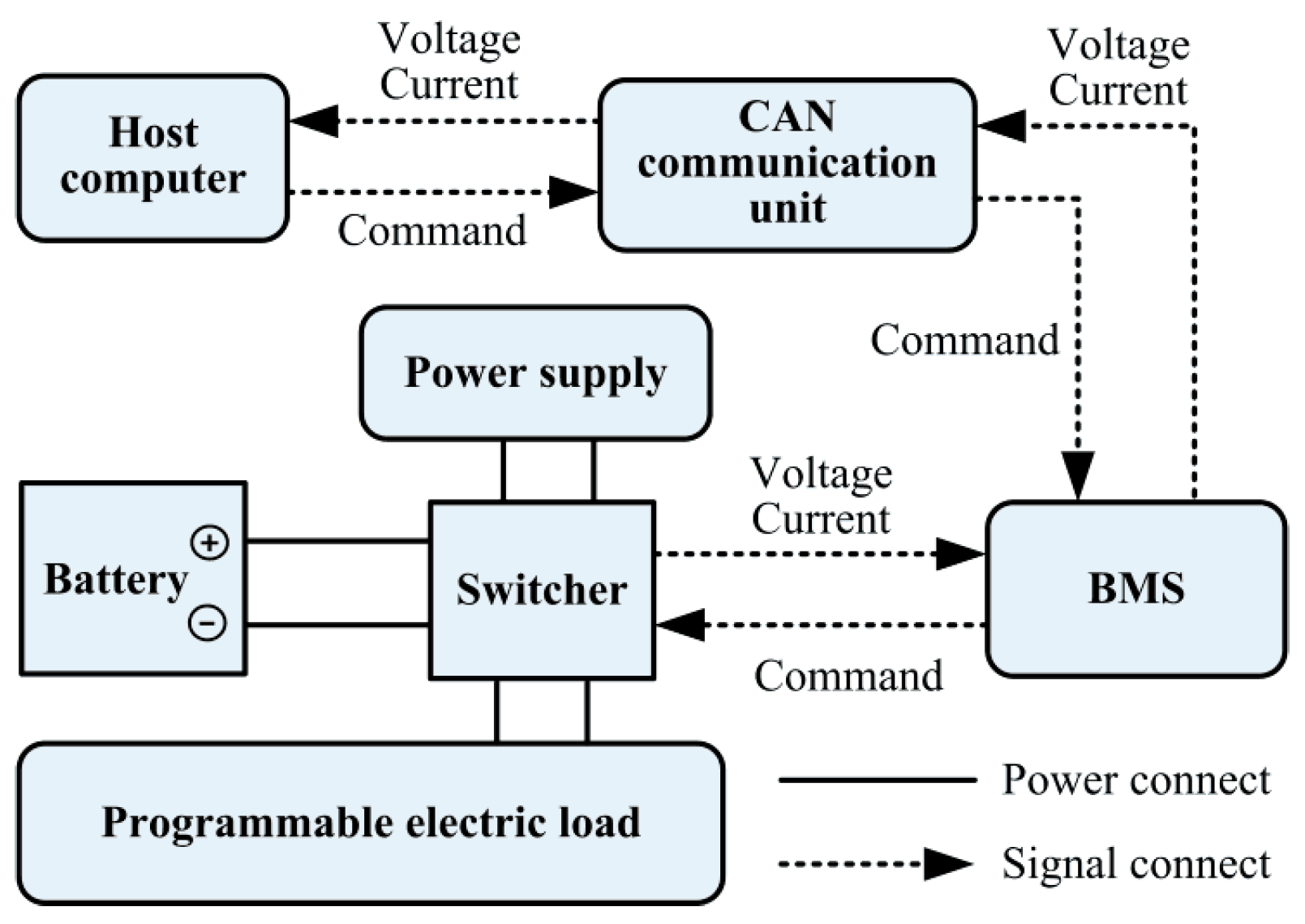 Energies 07 05995 g004 1024