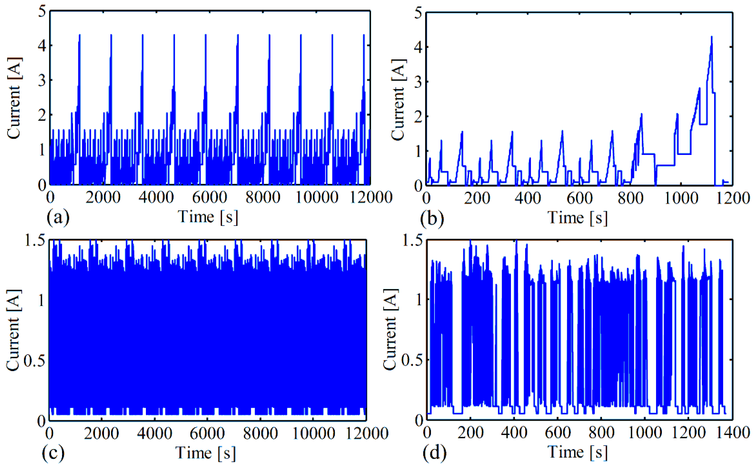 Energies 07 05995 g005 1024