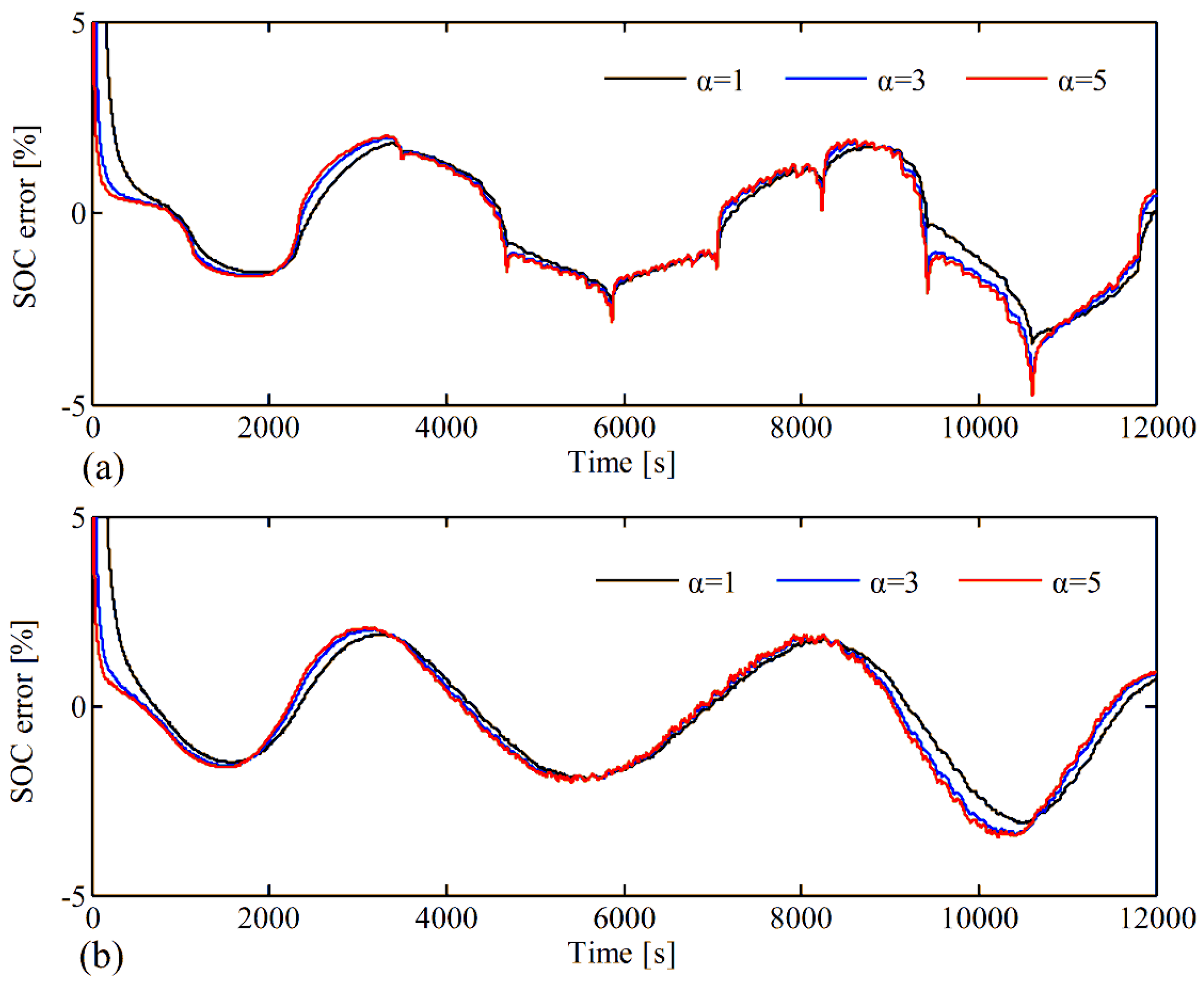 Energies 07 05995 g010 1024