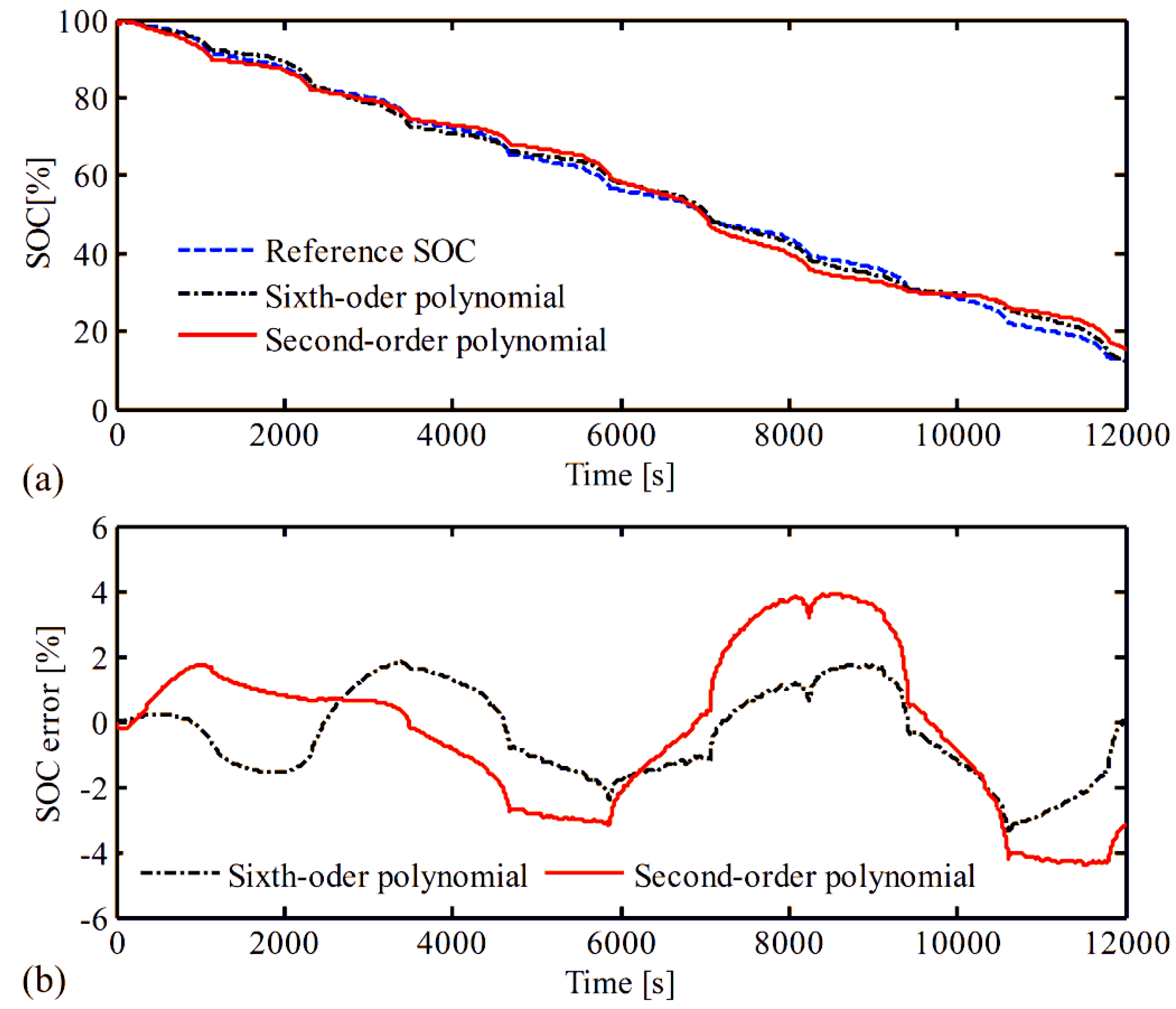 Energies 07 05995 g013 1024