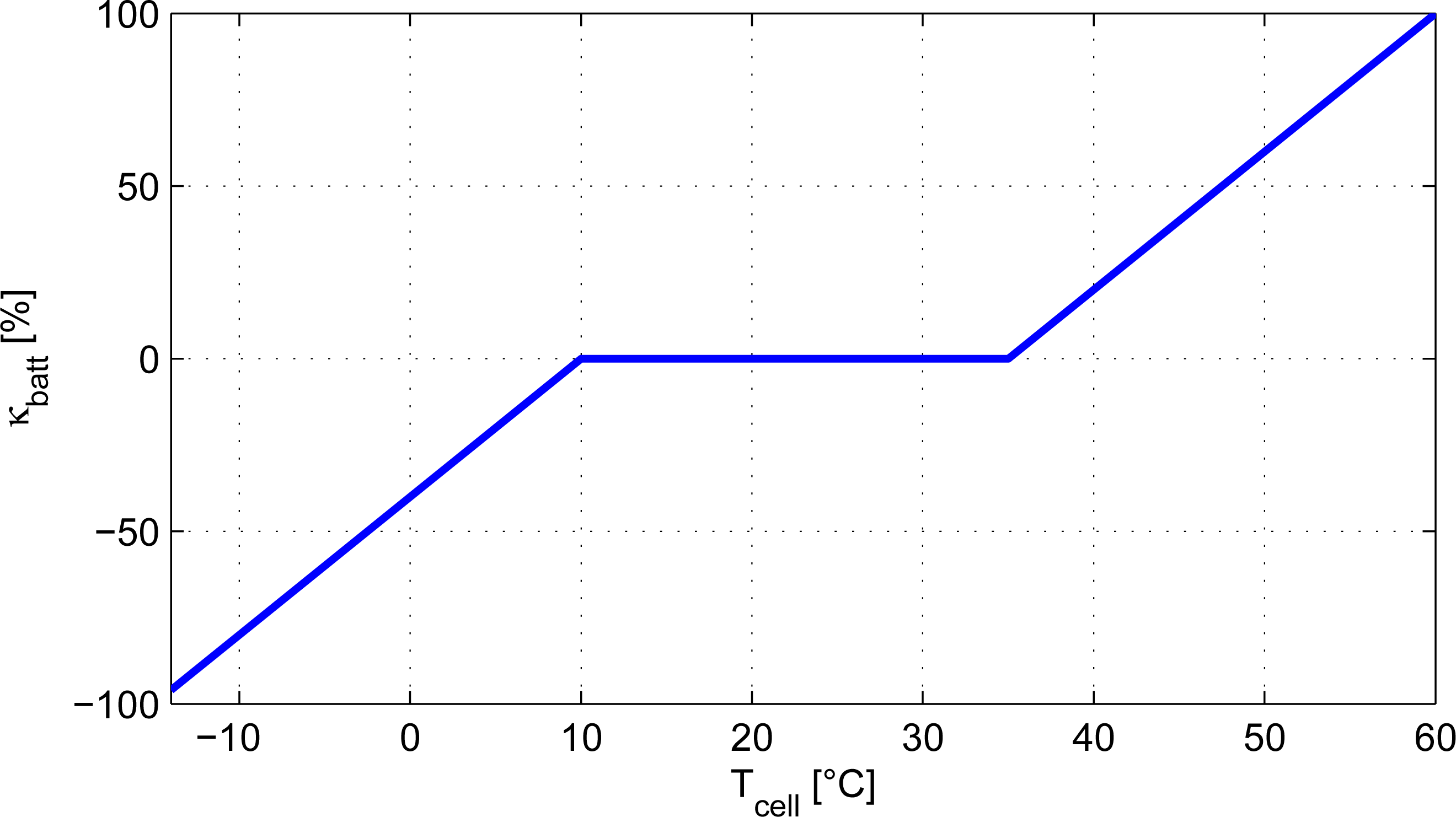 Energies 07 06013f4 1024