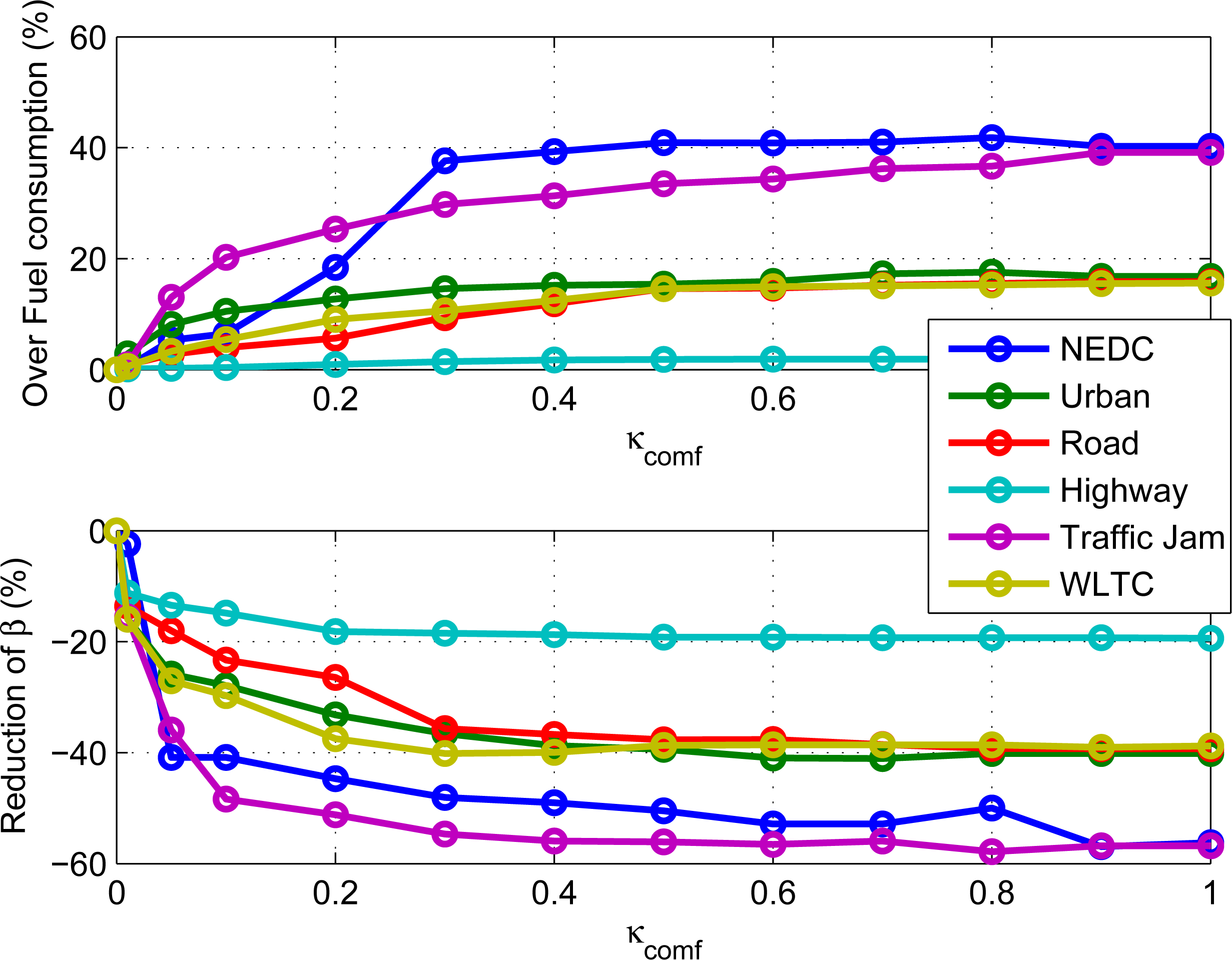 Energies 07 06013f7 1024