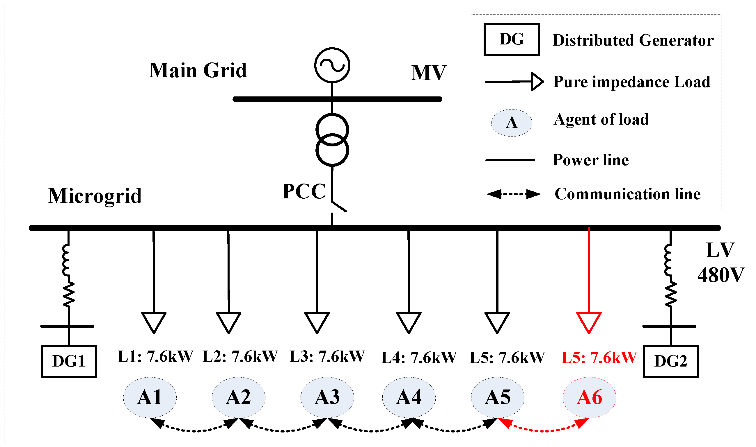 Energies 07 06050 g002 1024