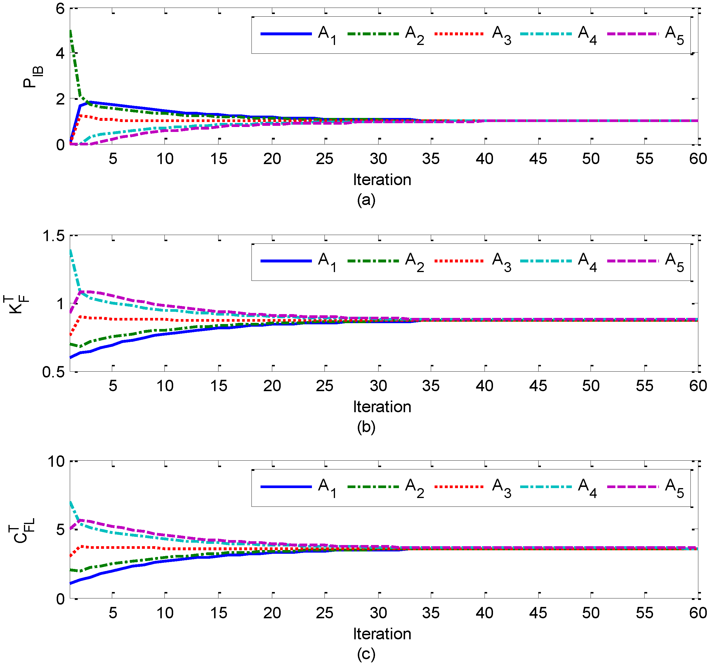 Energies 07 06050 g003 1024