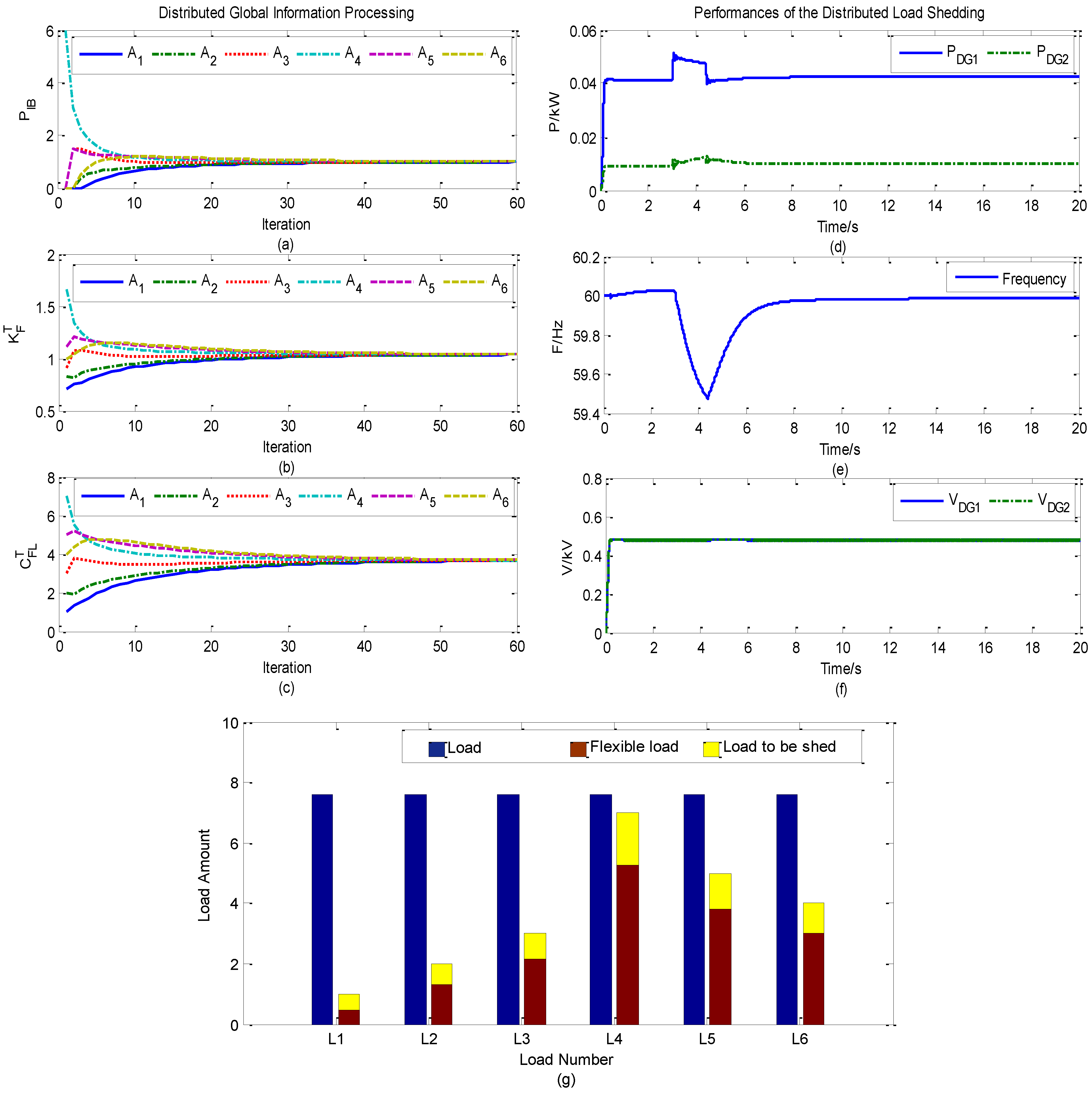 Energies 07 06050 g005 1024