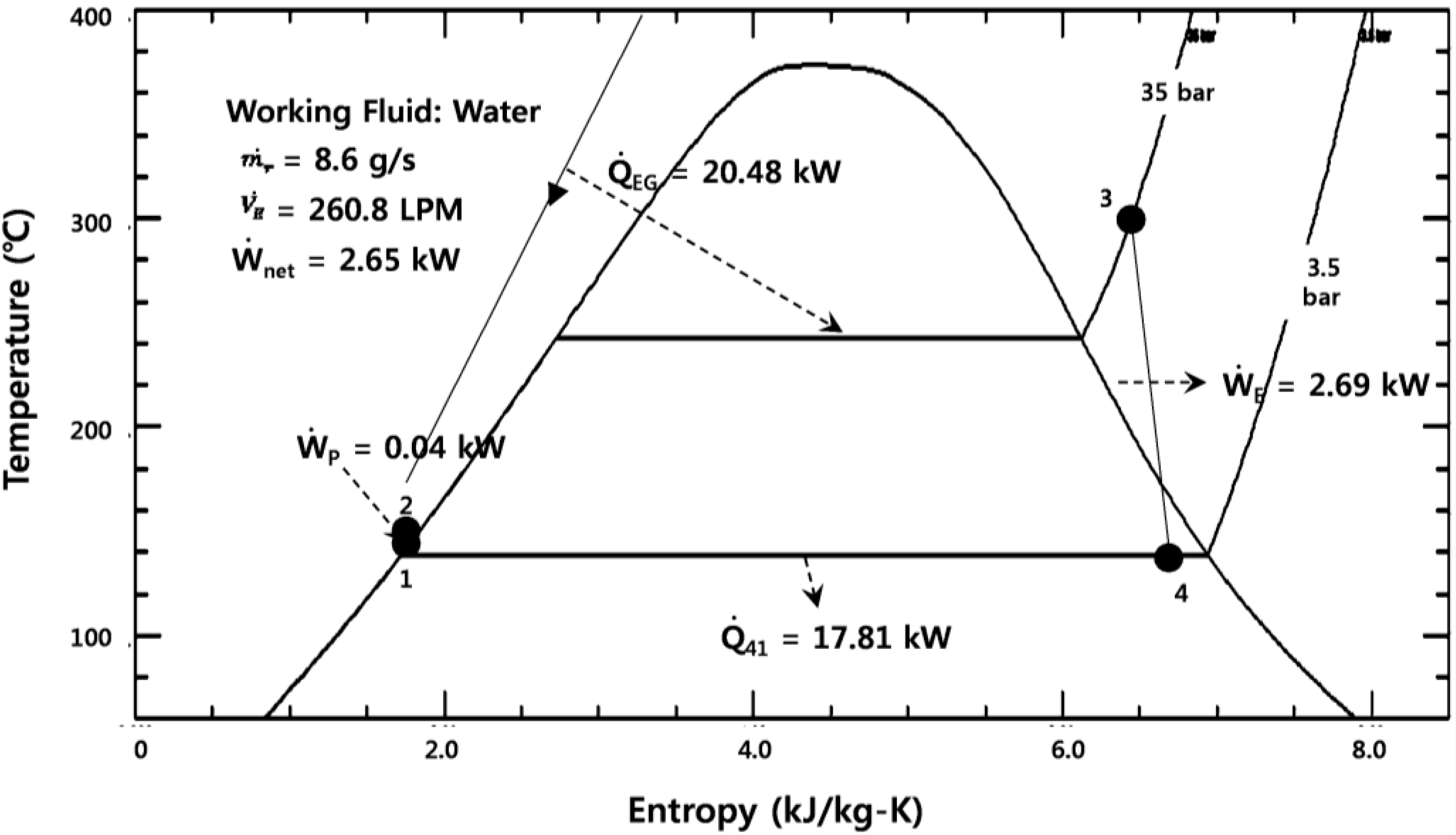 Energies 07 06105 g001