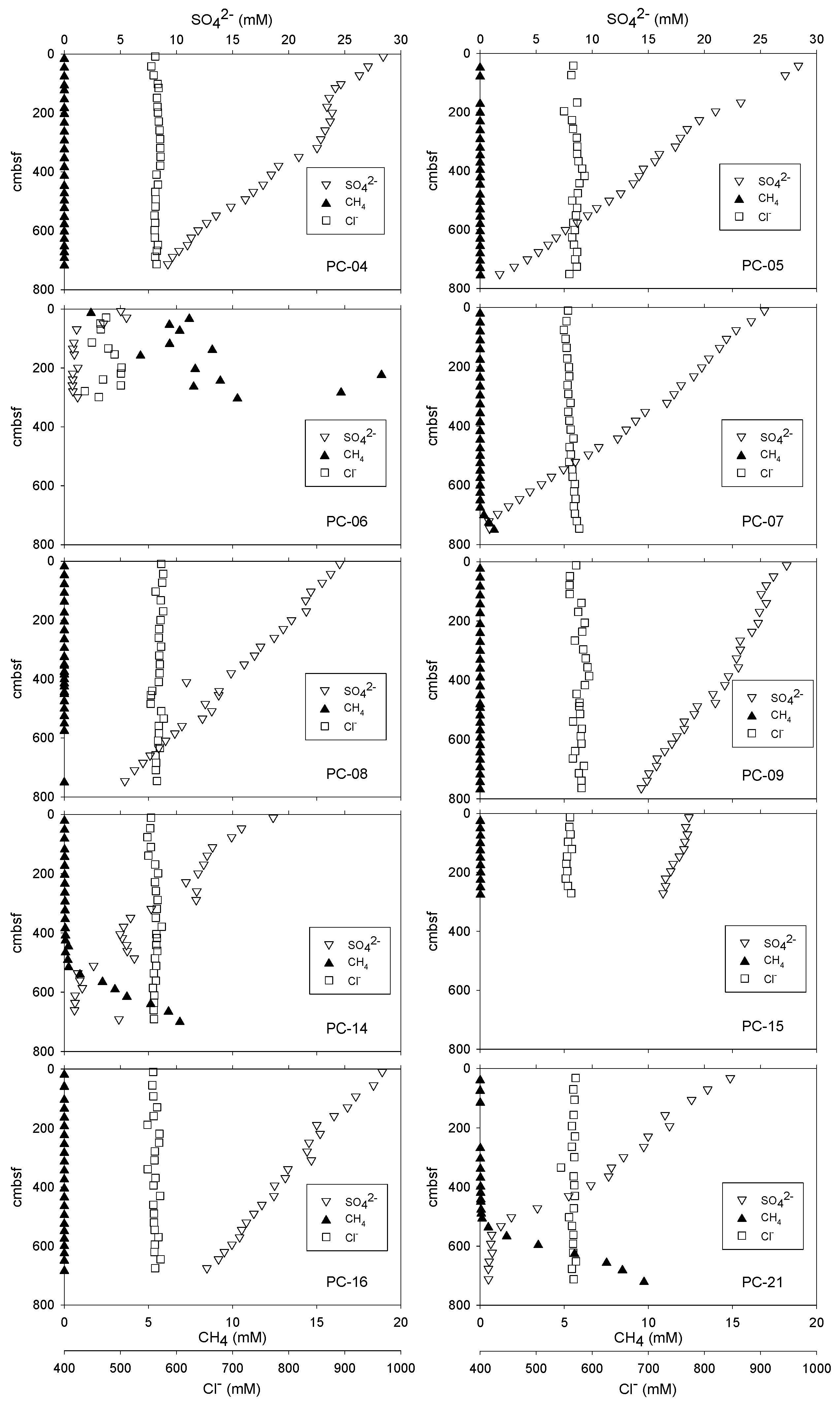 Energies 07 06118 g003