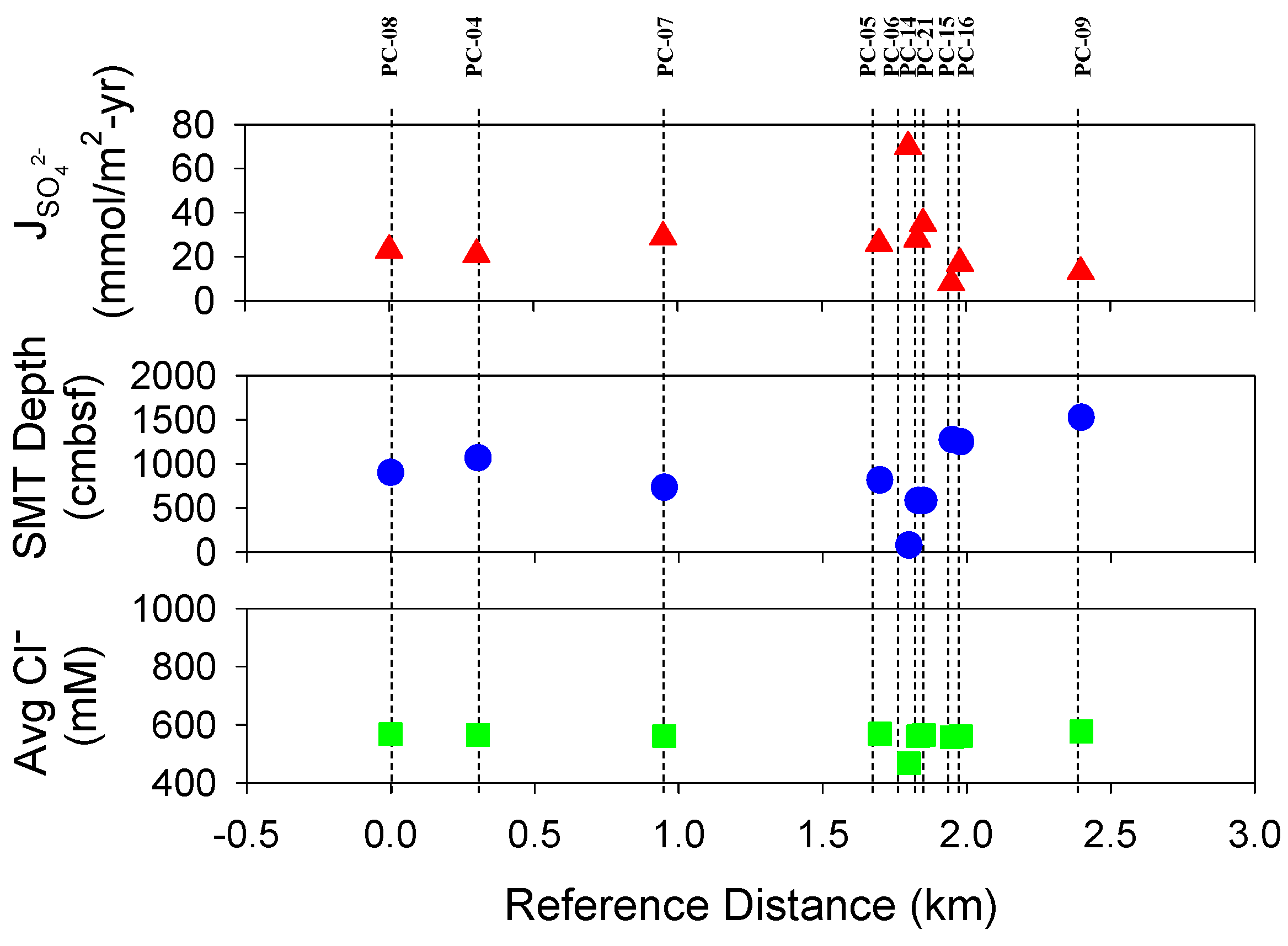 Energies 07 06118 g006