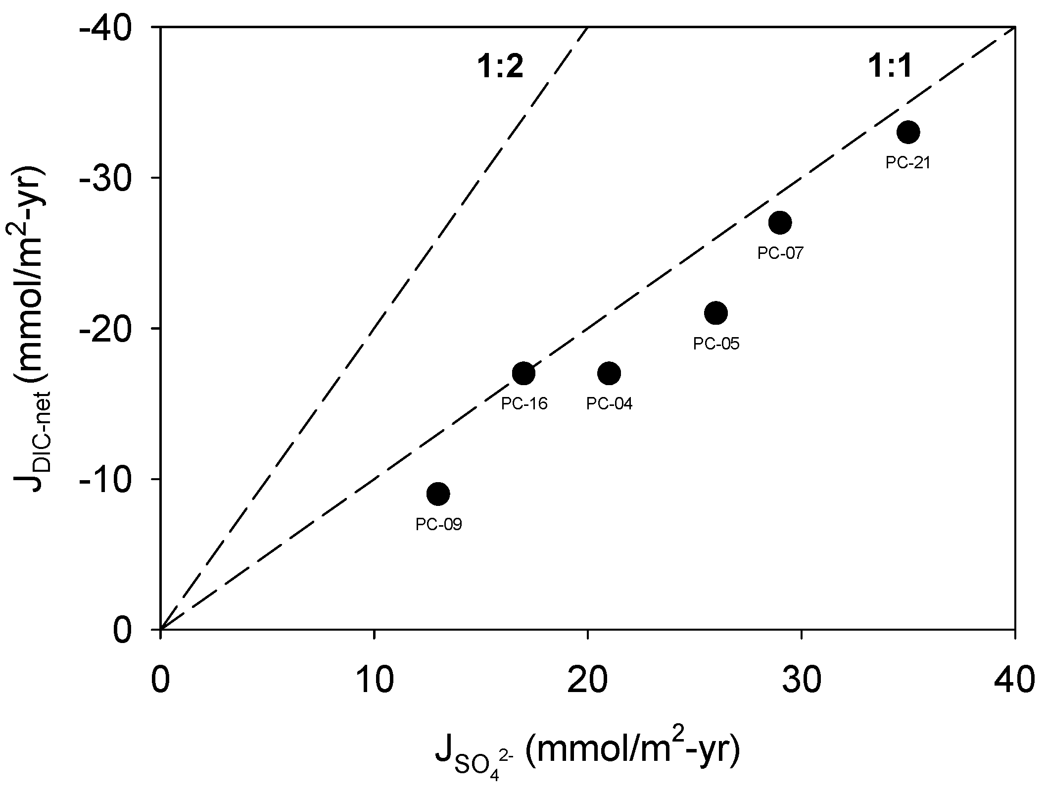 Energies 07 06118 g007