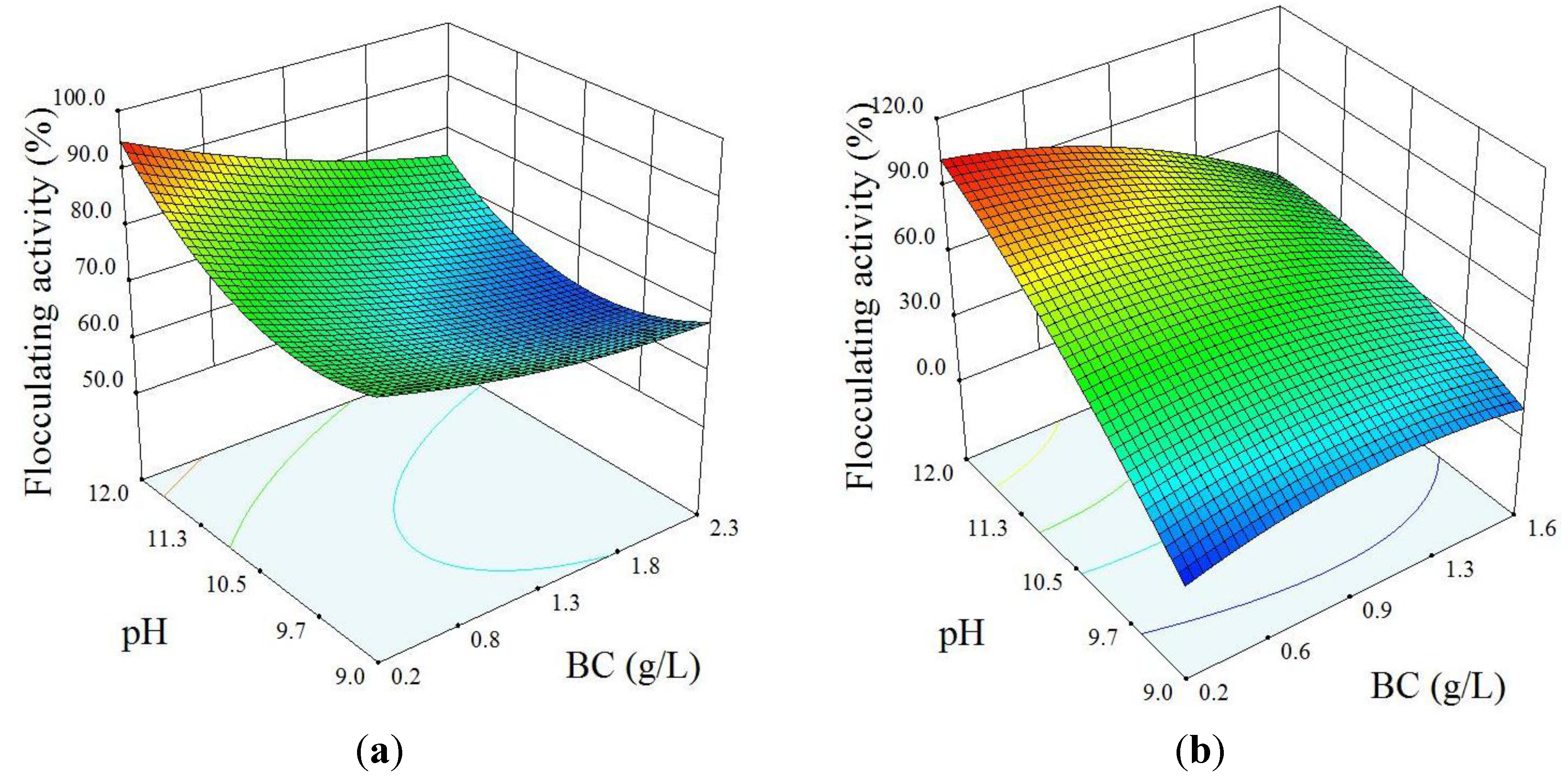 Energies 07 06186 g002