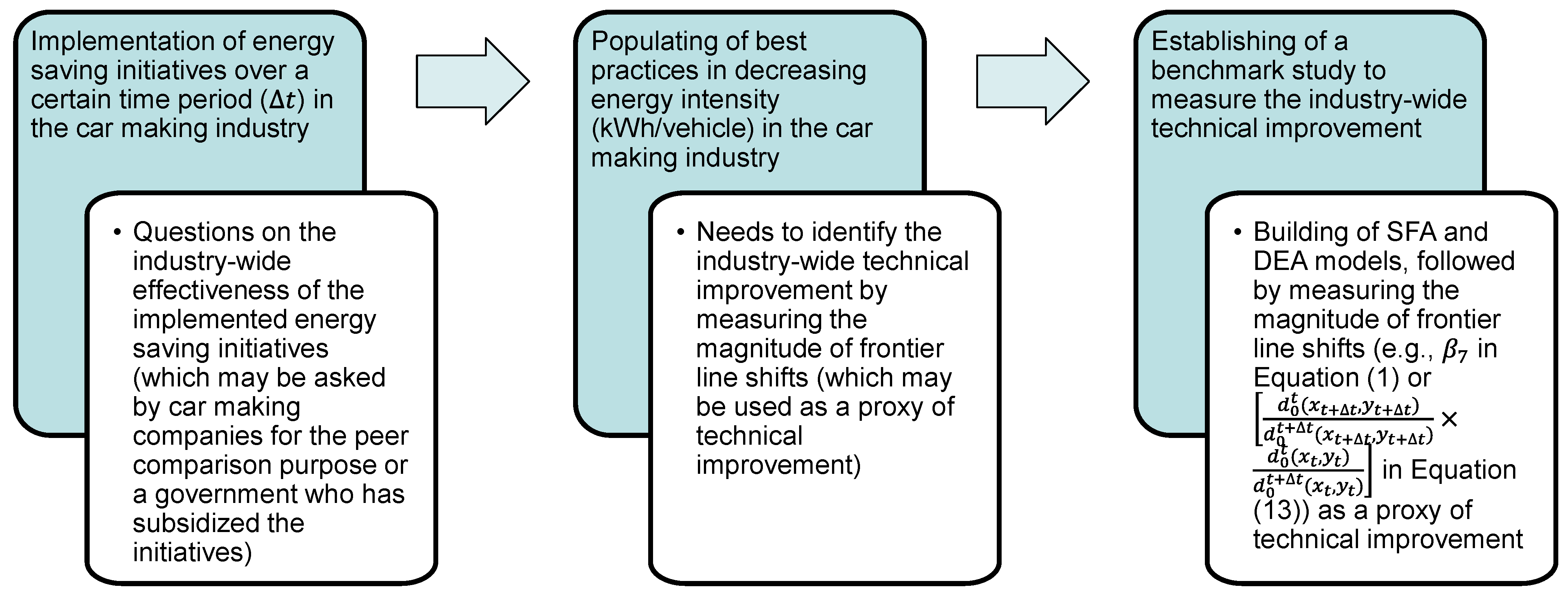 Energies 07 06196 g003 1024