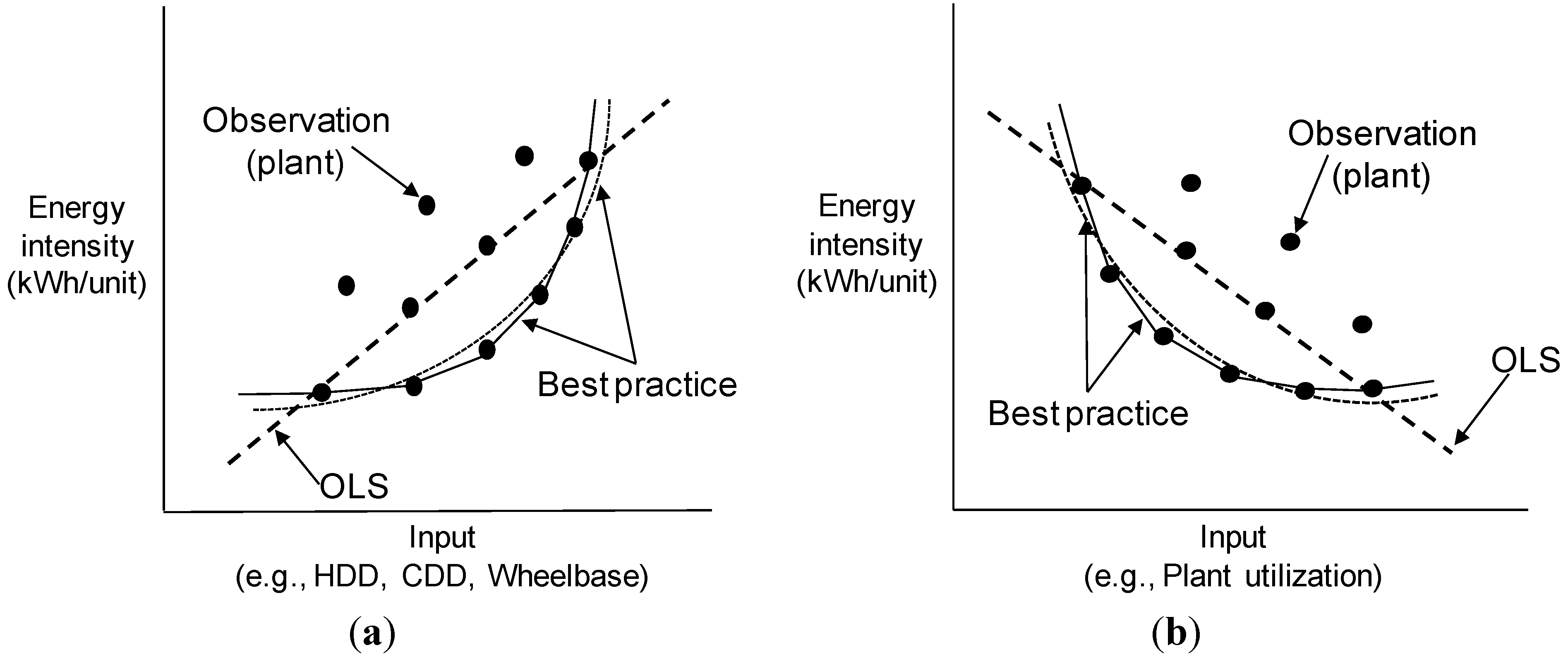 Energies 07 06196 g004 1024