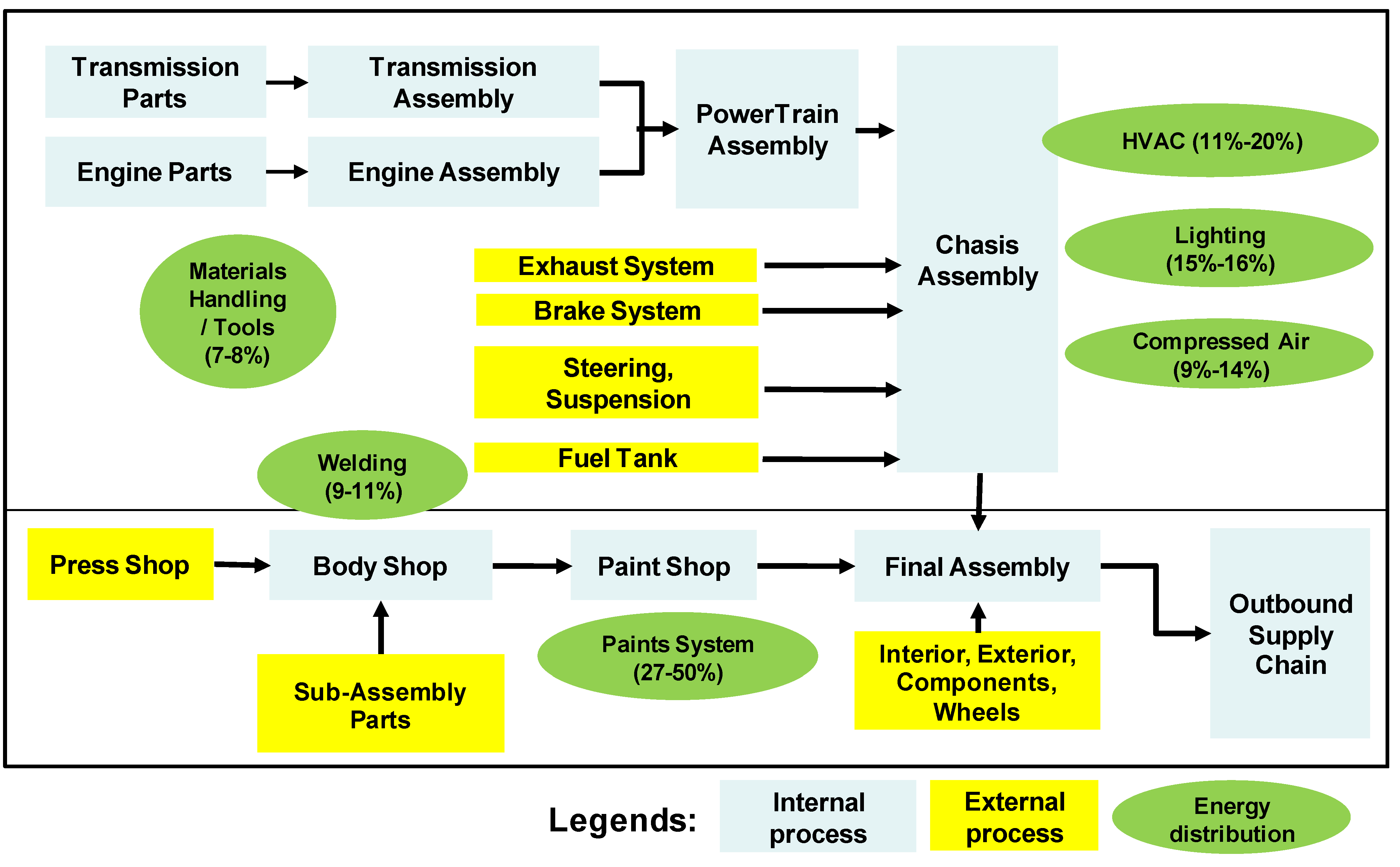 Energies Free FullText Estimating the Technical Improvement of