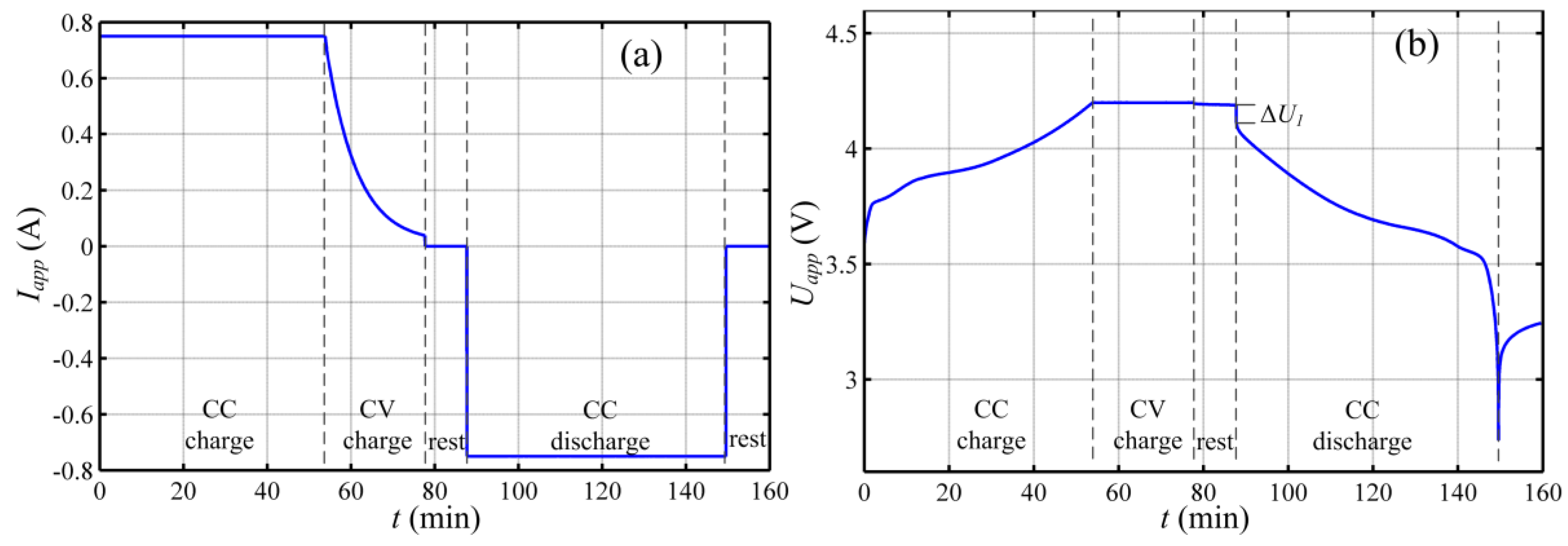 Energies 07 06282 g002