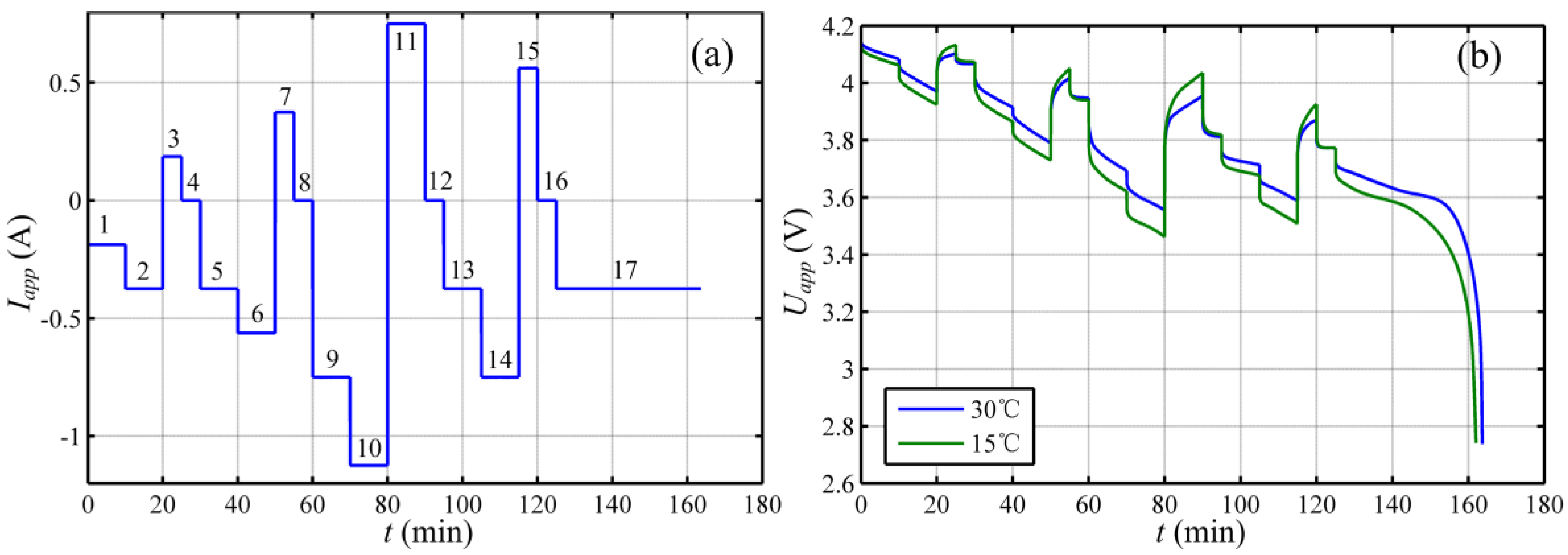 Energies 07 06282 g003