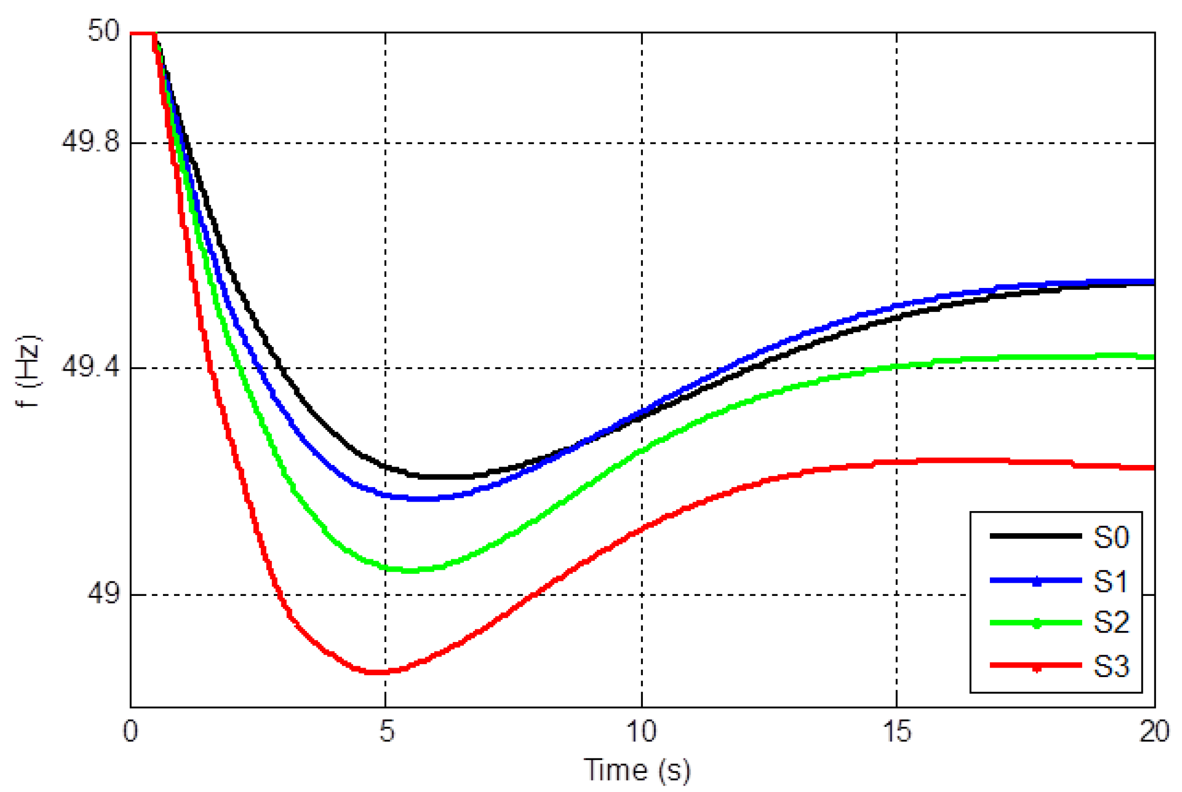 Energies 07 06306 g005 1024