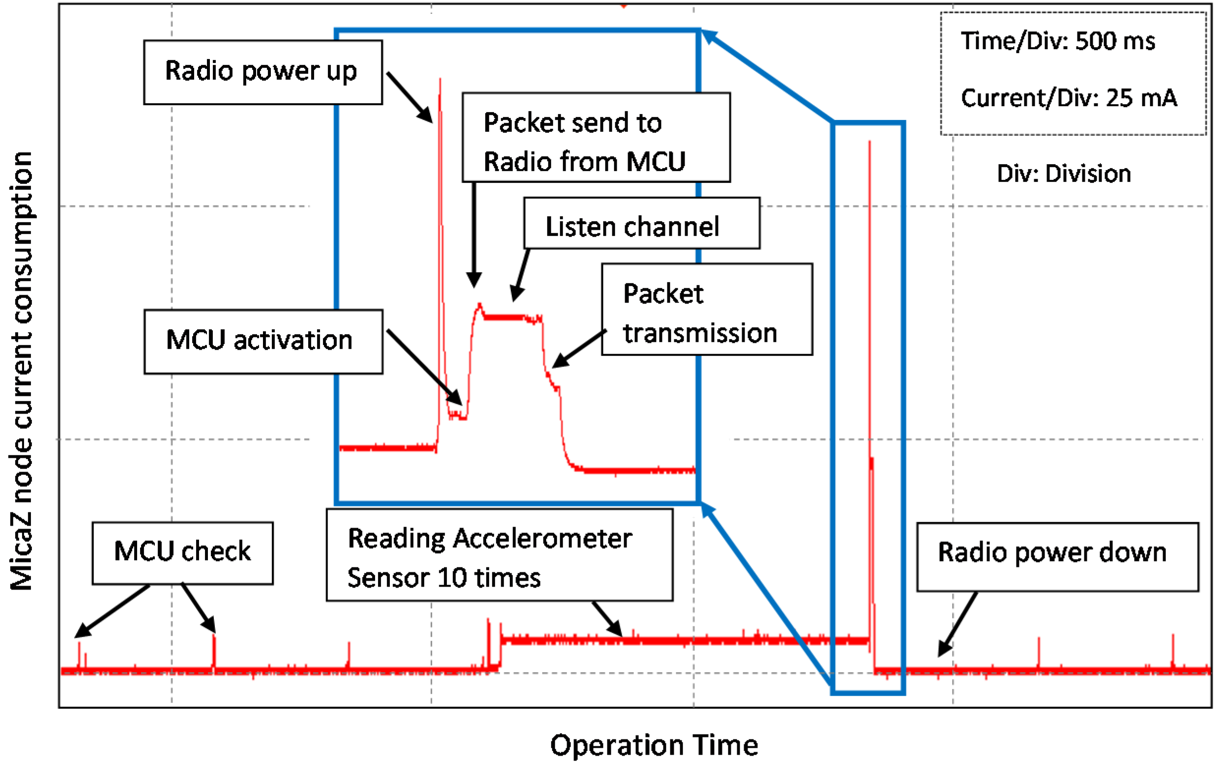 Energies 07 06323 g001 1024