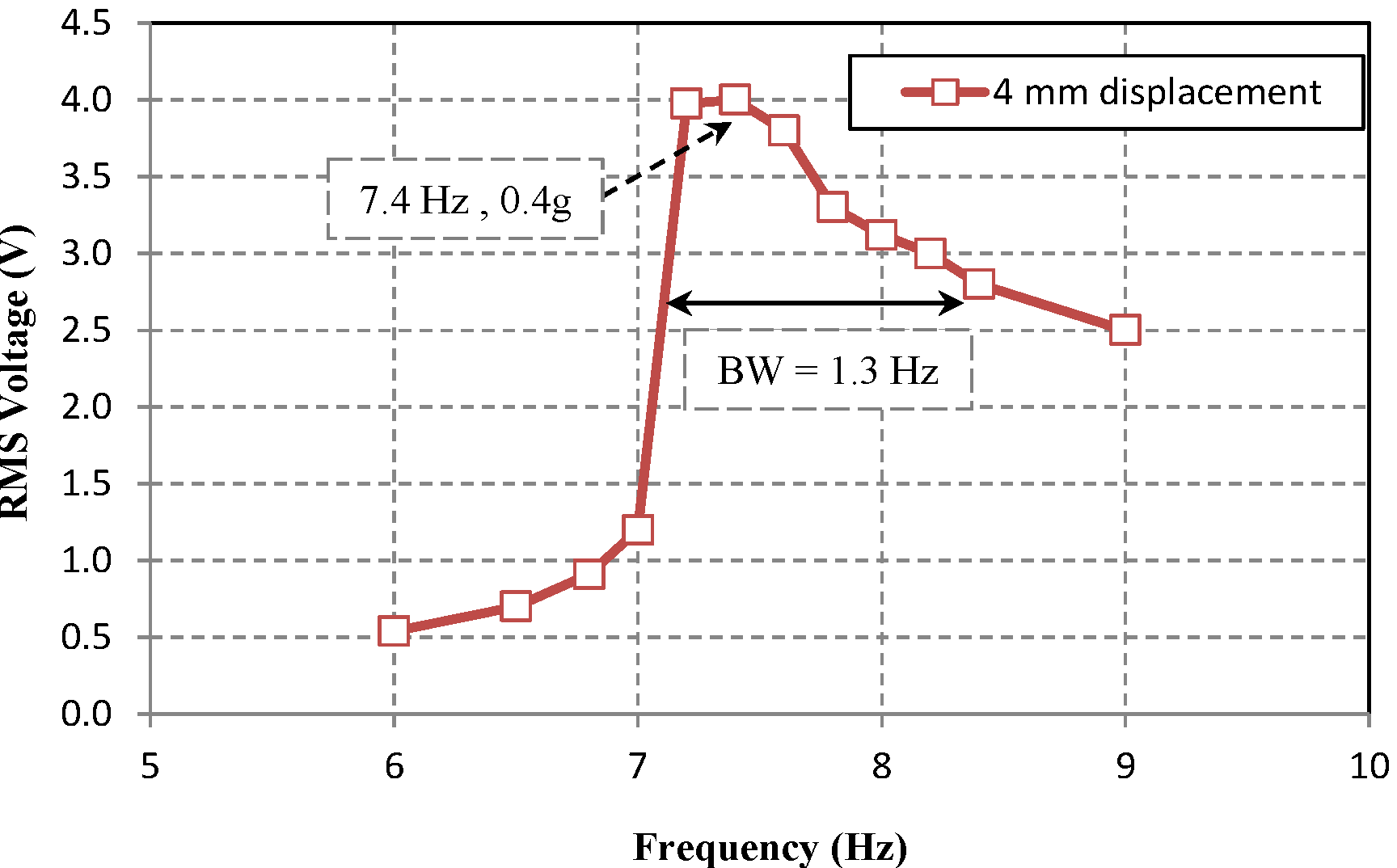 Energies 07 06323 g005 1024