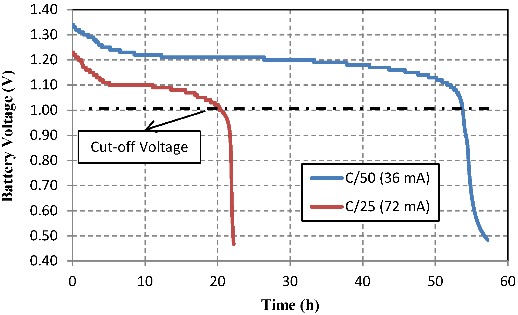 Energies 07 06323 g007 1024