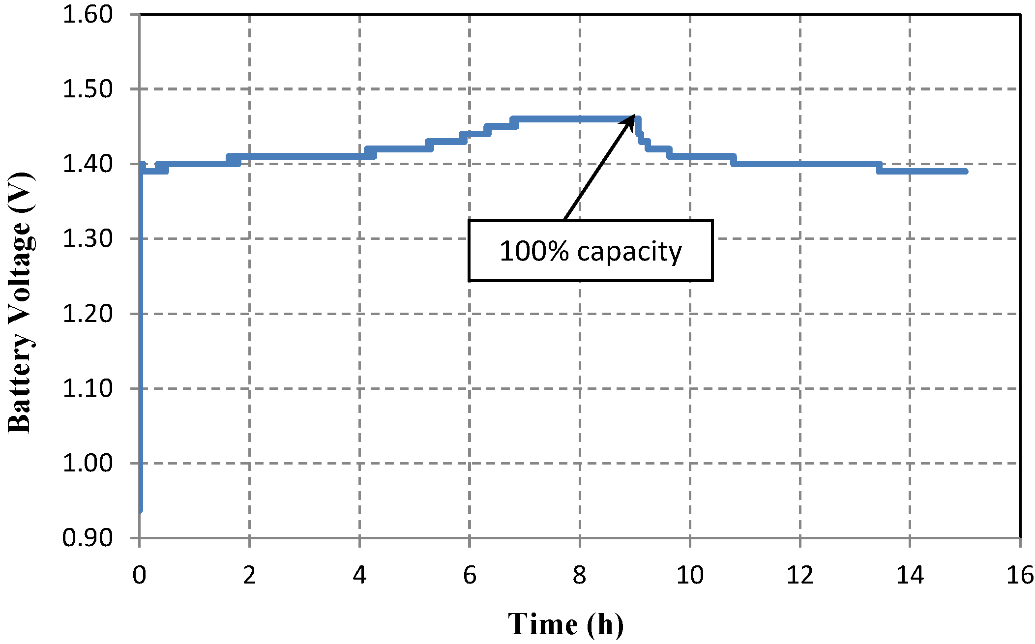 Energies 07 06323 g008 1024
