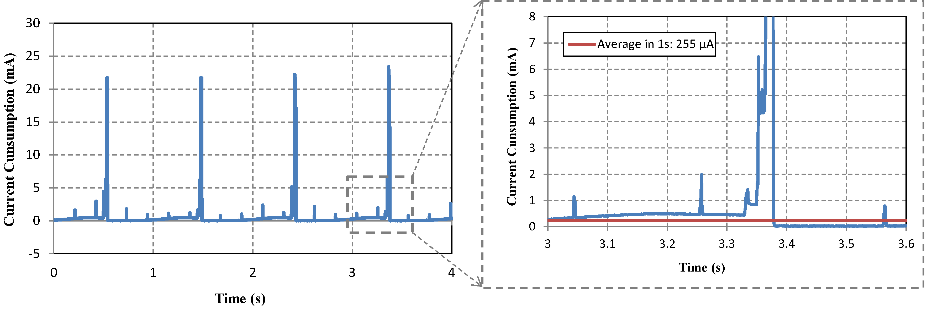 Energies 07 06323 g015 1024